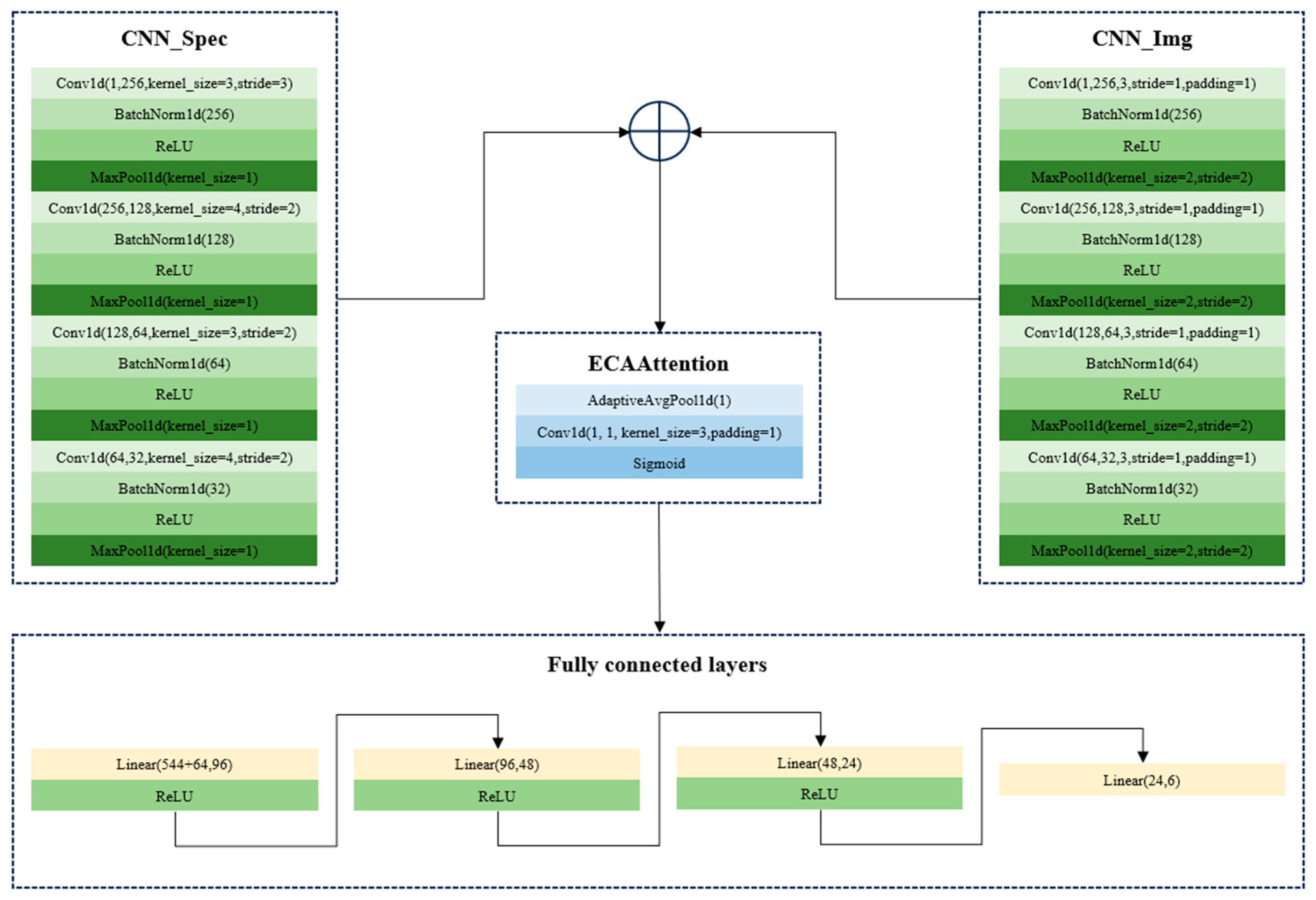 Agriculture 15 01139 g006