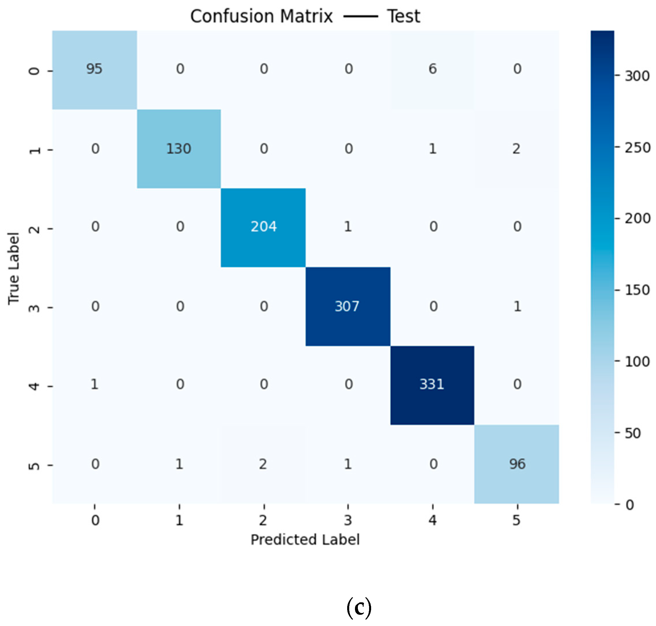 Agriculture 15 01139 g008b