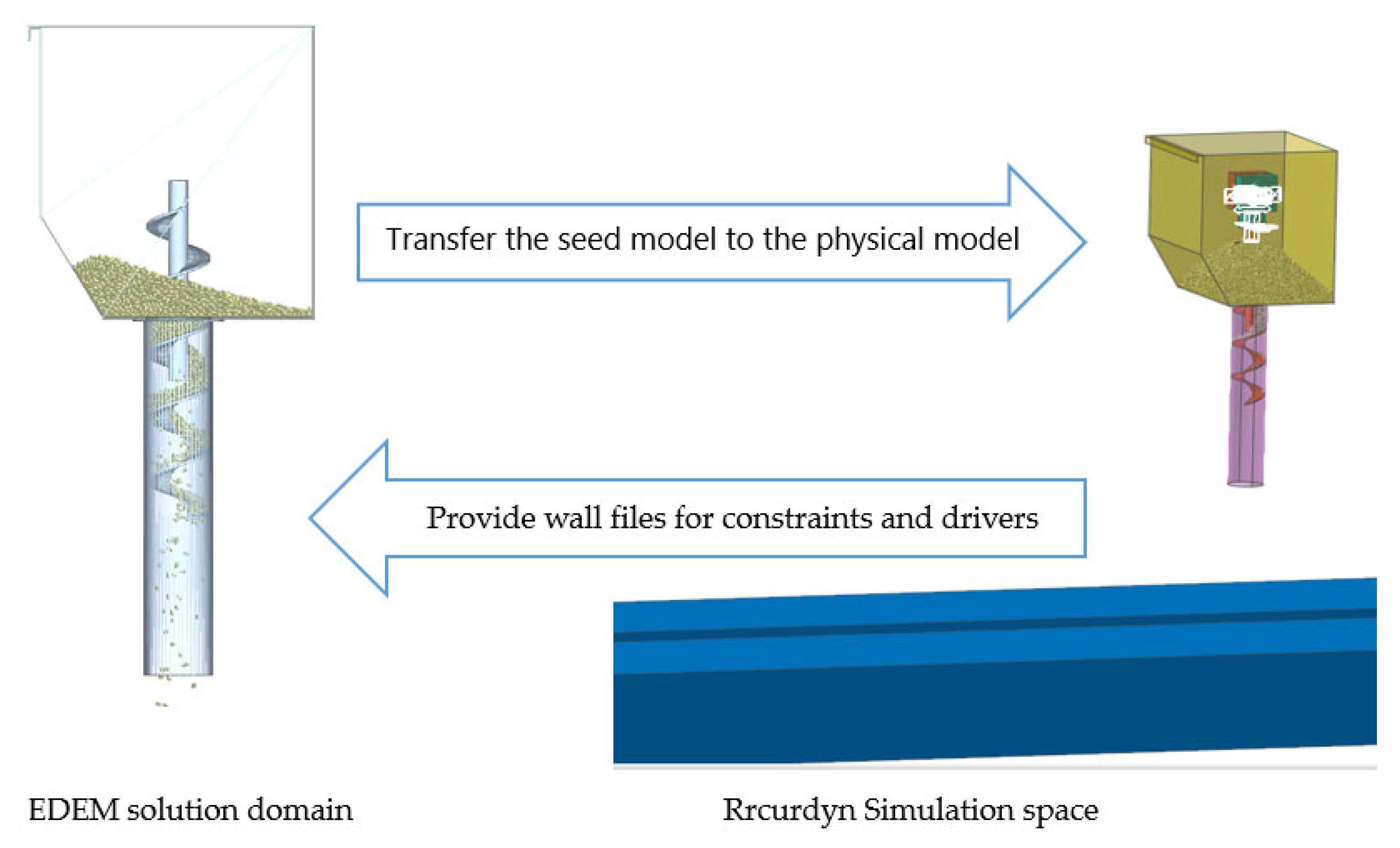 Agriculture 15 01140 g007