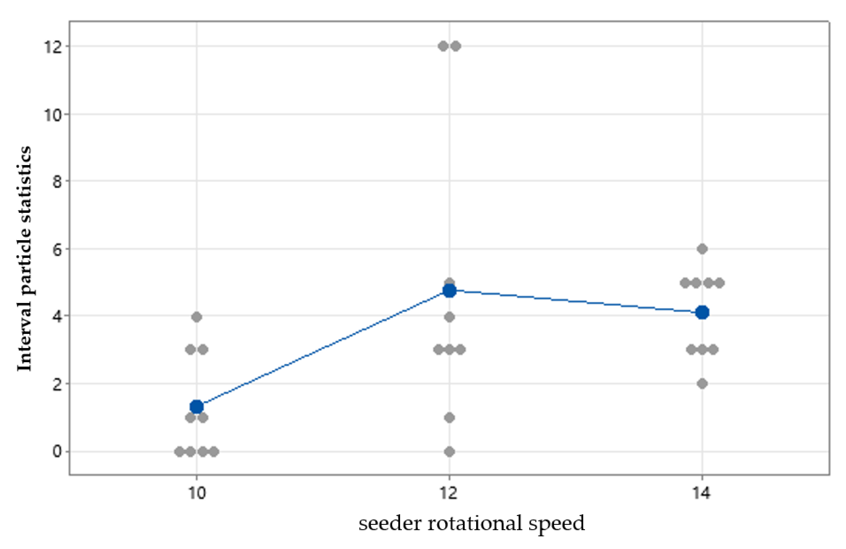 Agriculture 15 01140 g011