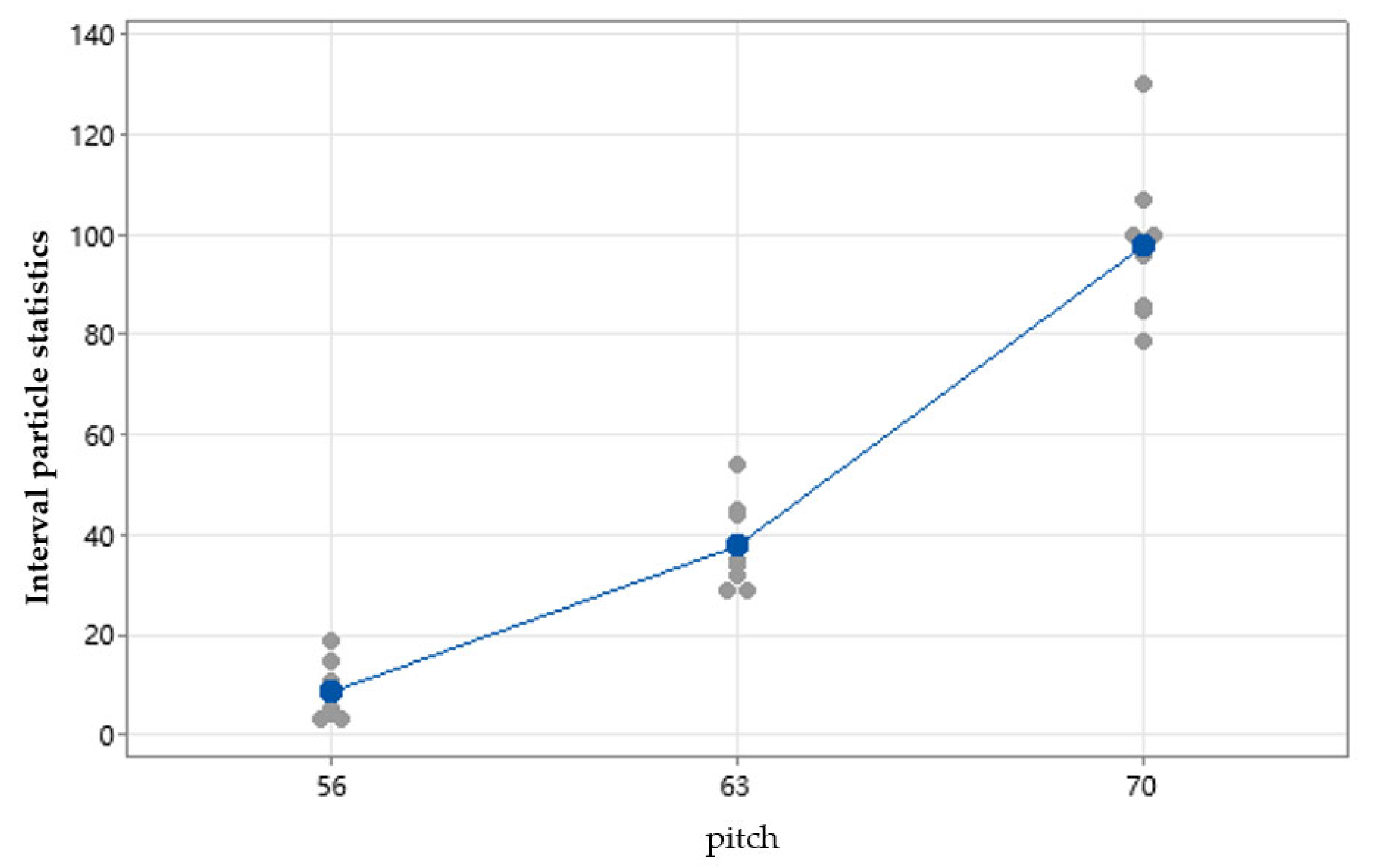 Agriculture 15 01140 g012