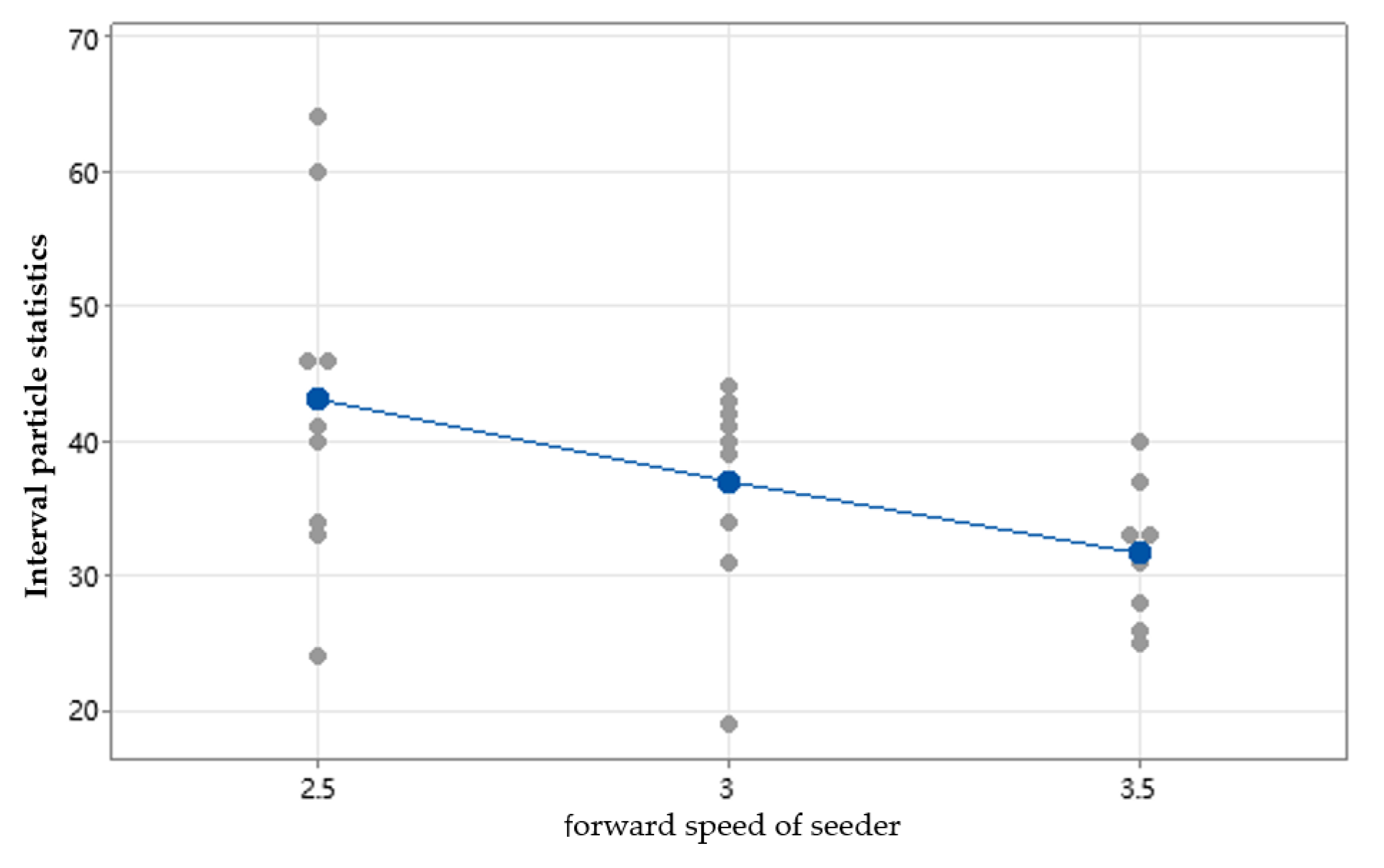 Agriculture 15 01140 g013