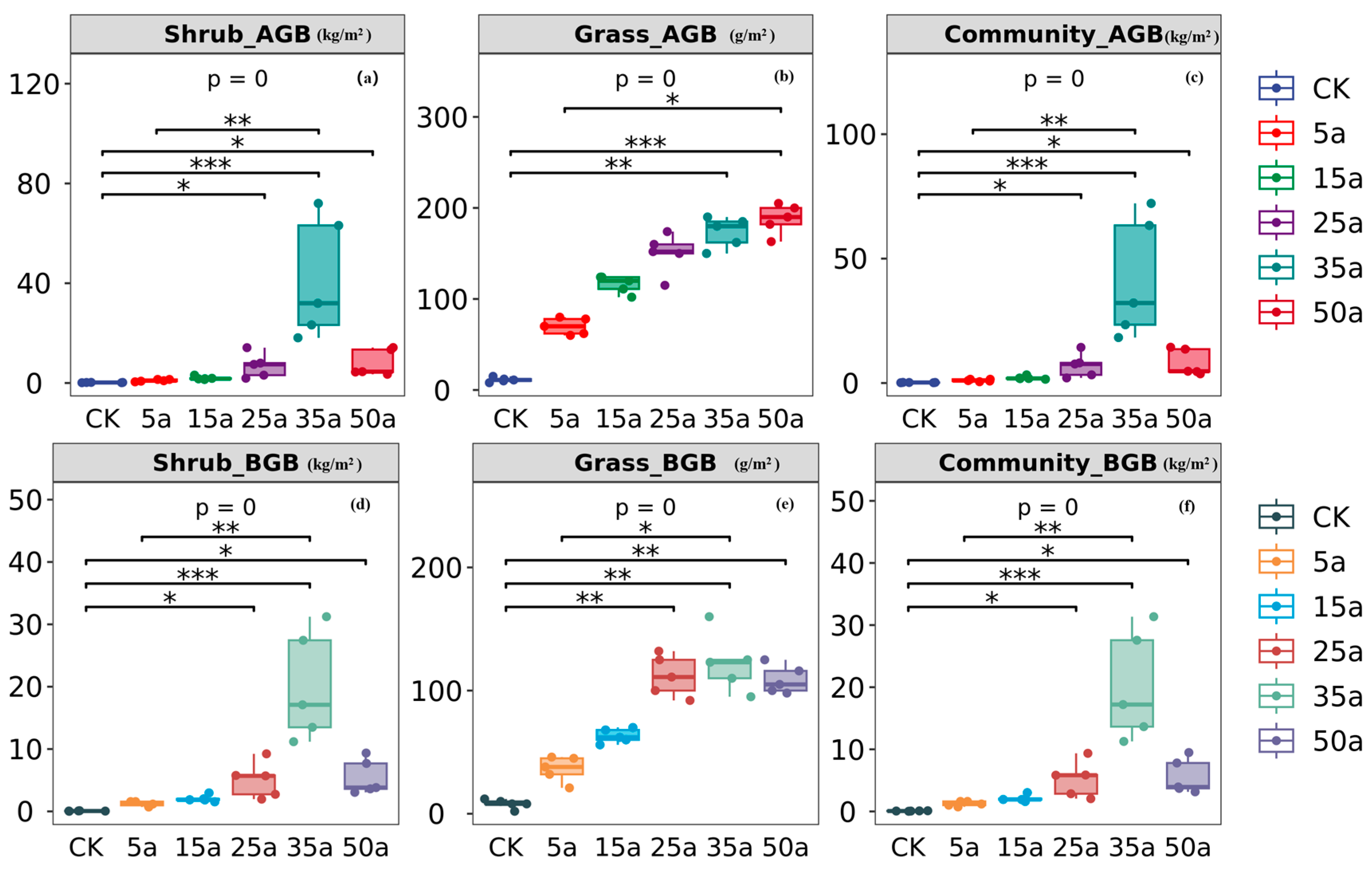Agriculture 15 01143 g003