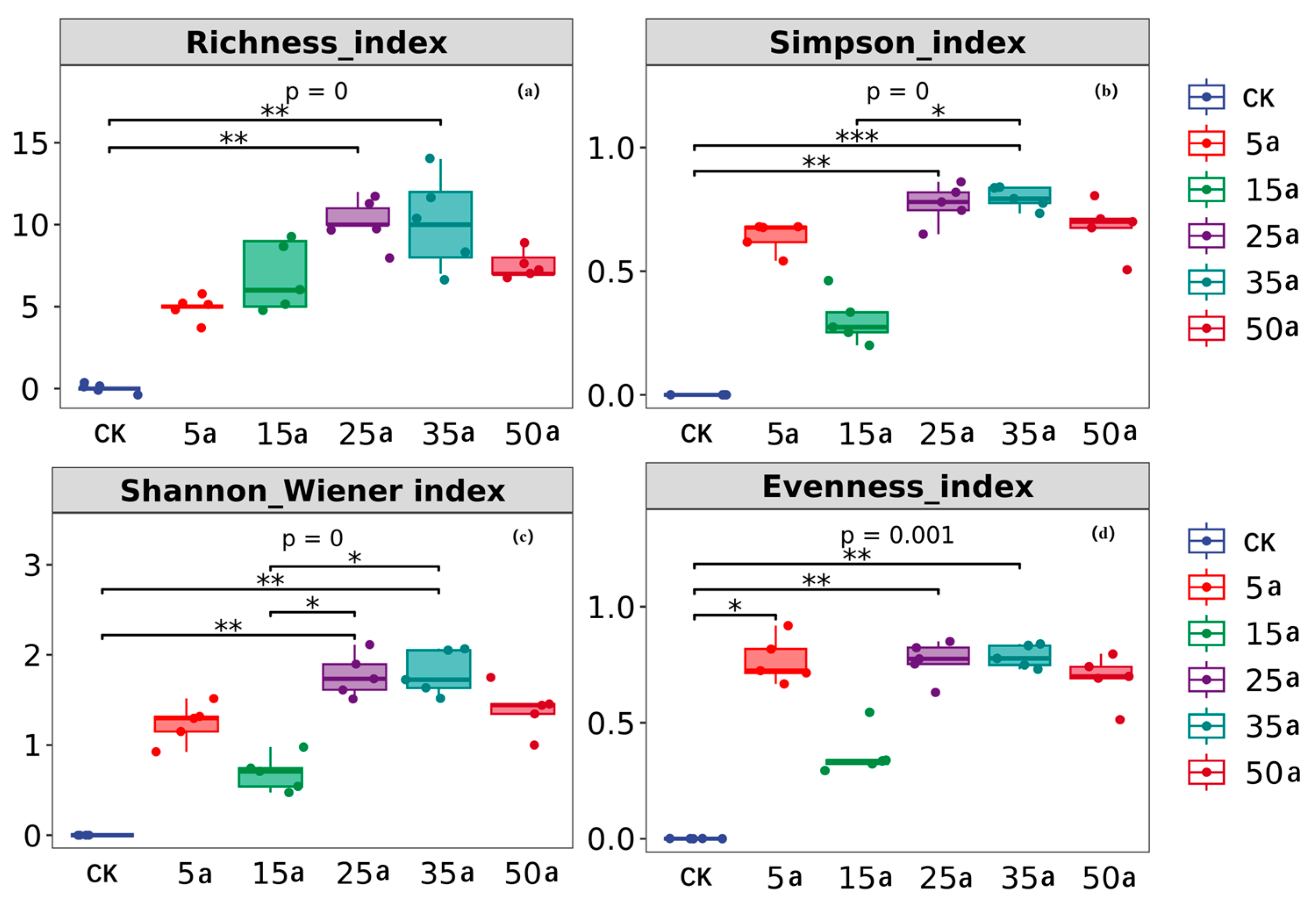 Agriculture 15 01143 g004