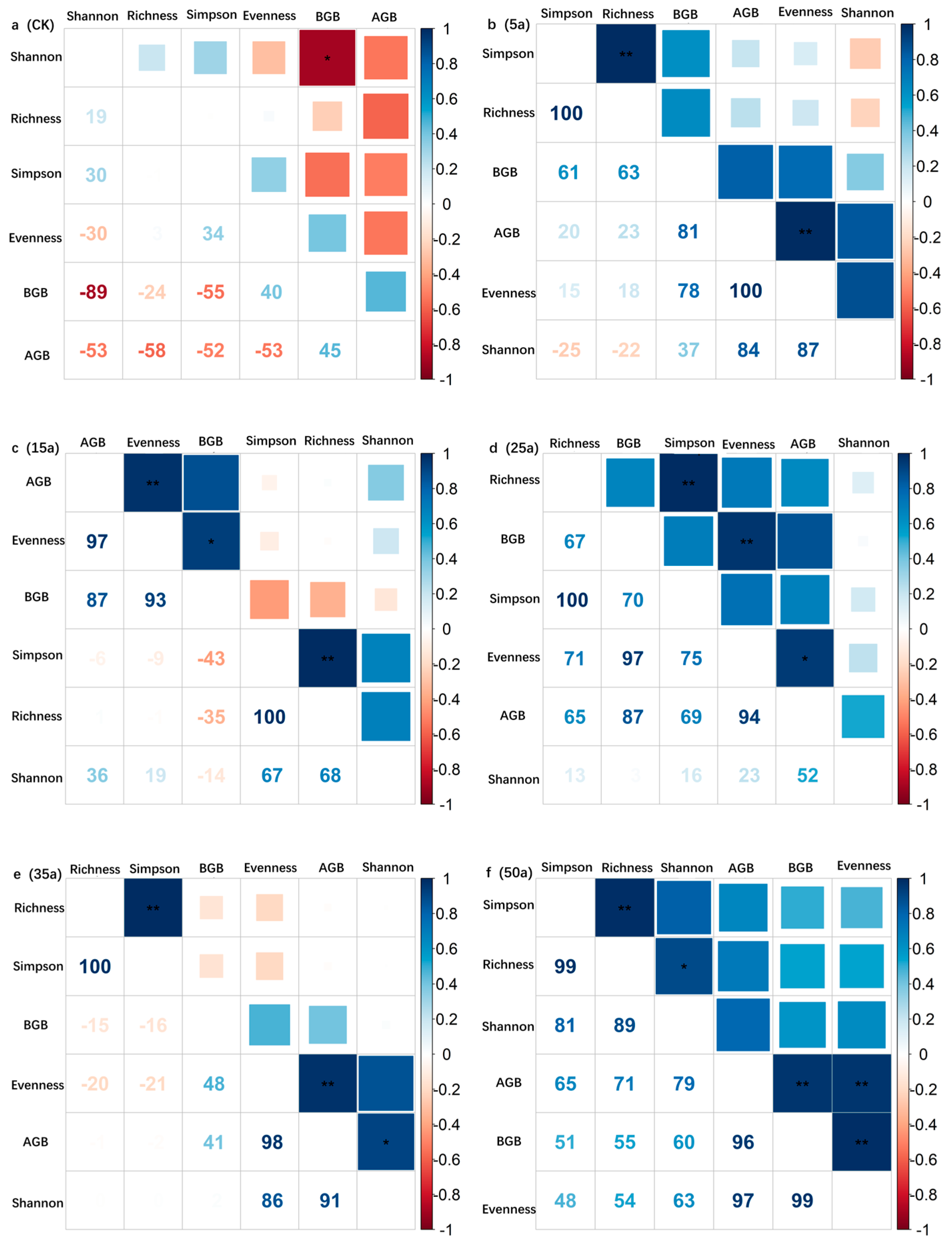 Agriculture 15 01143 g005