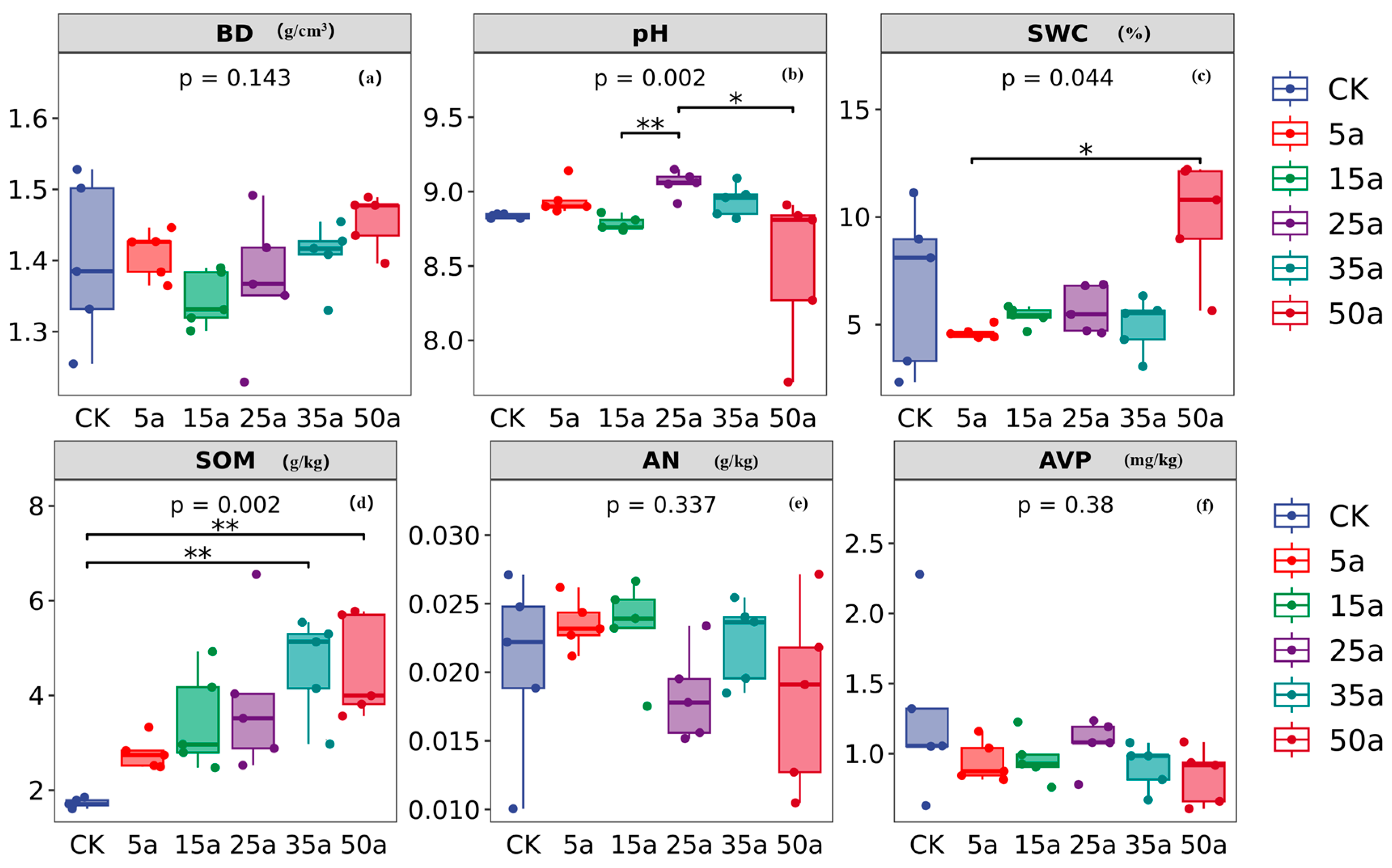 Agriculture 15 01143 g006