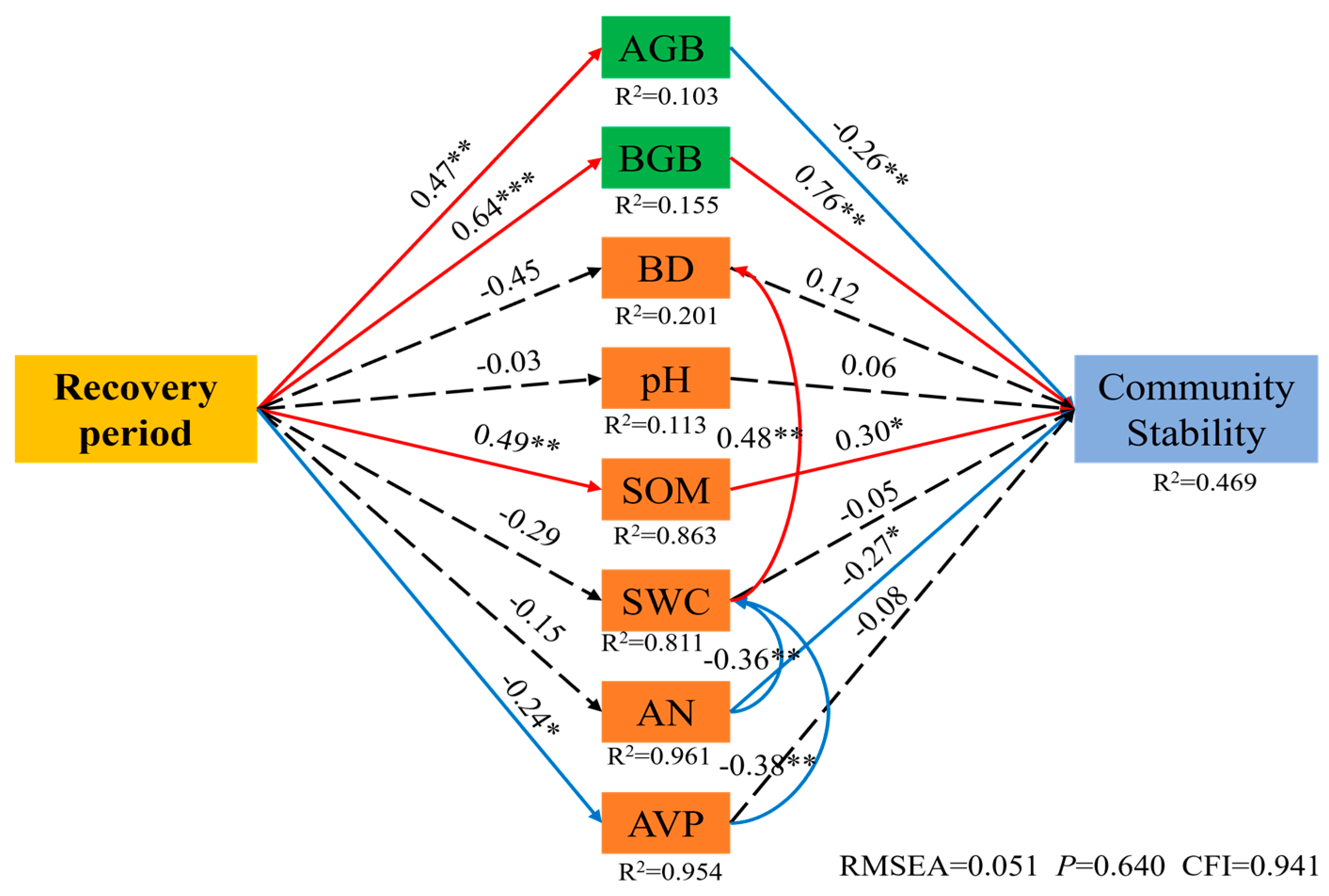 Agriculture 15 01143 g009