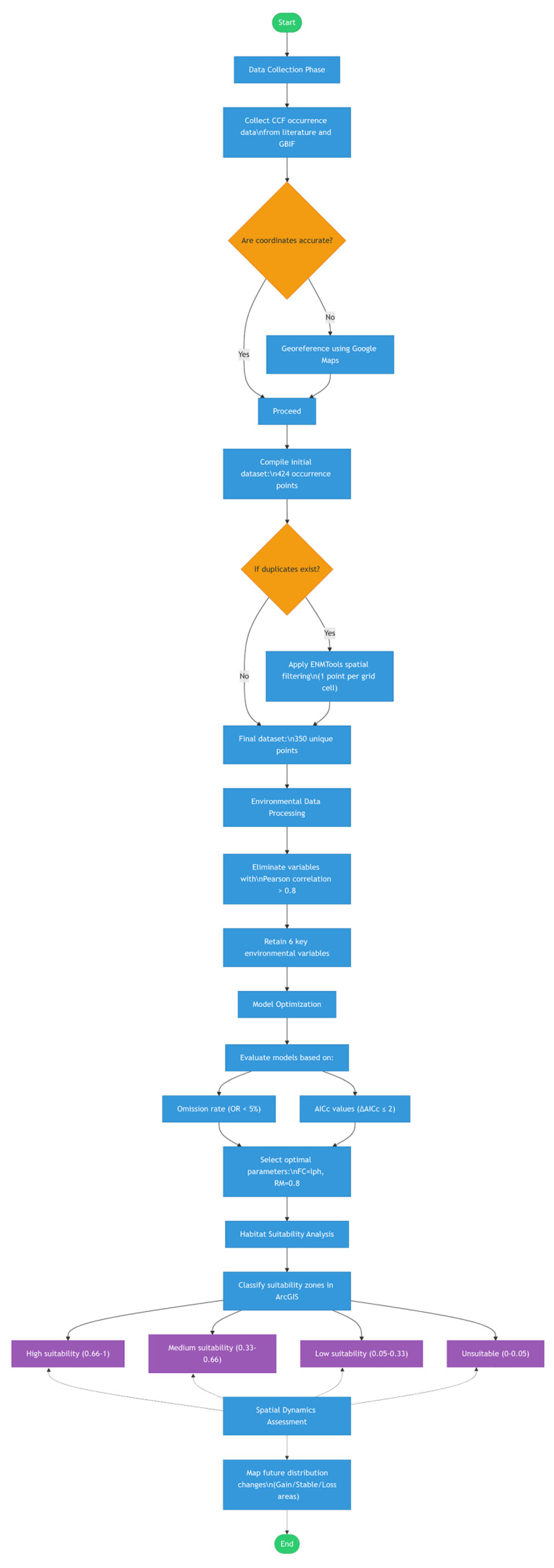 Agriculture 15 01144 g002