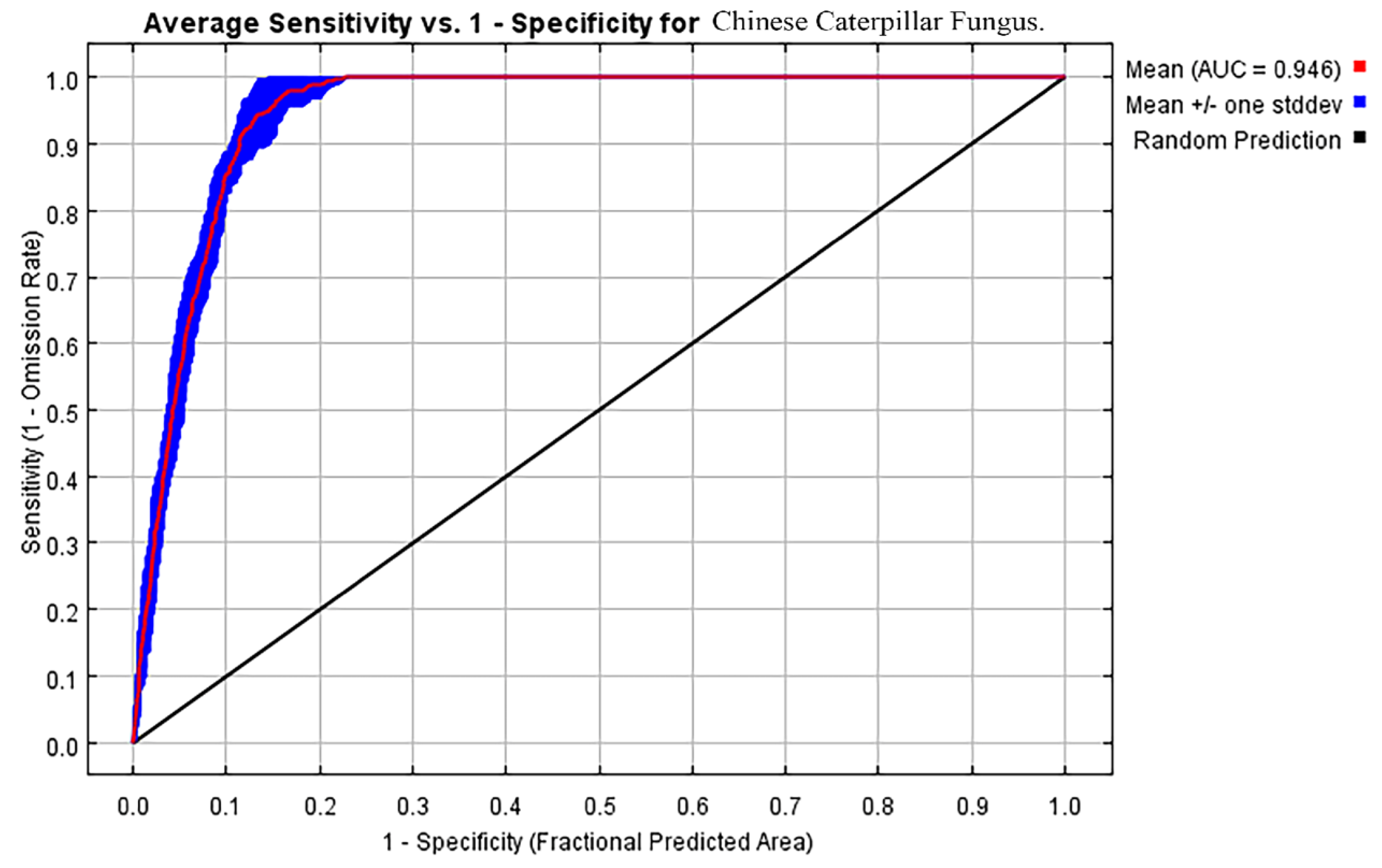 Agriculture 15 01144 g003
