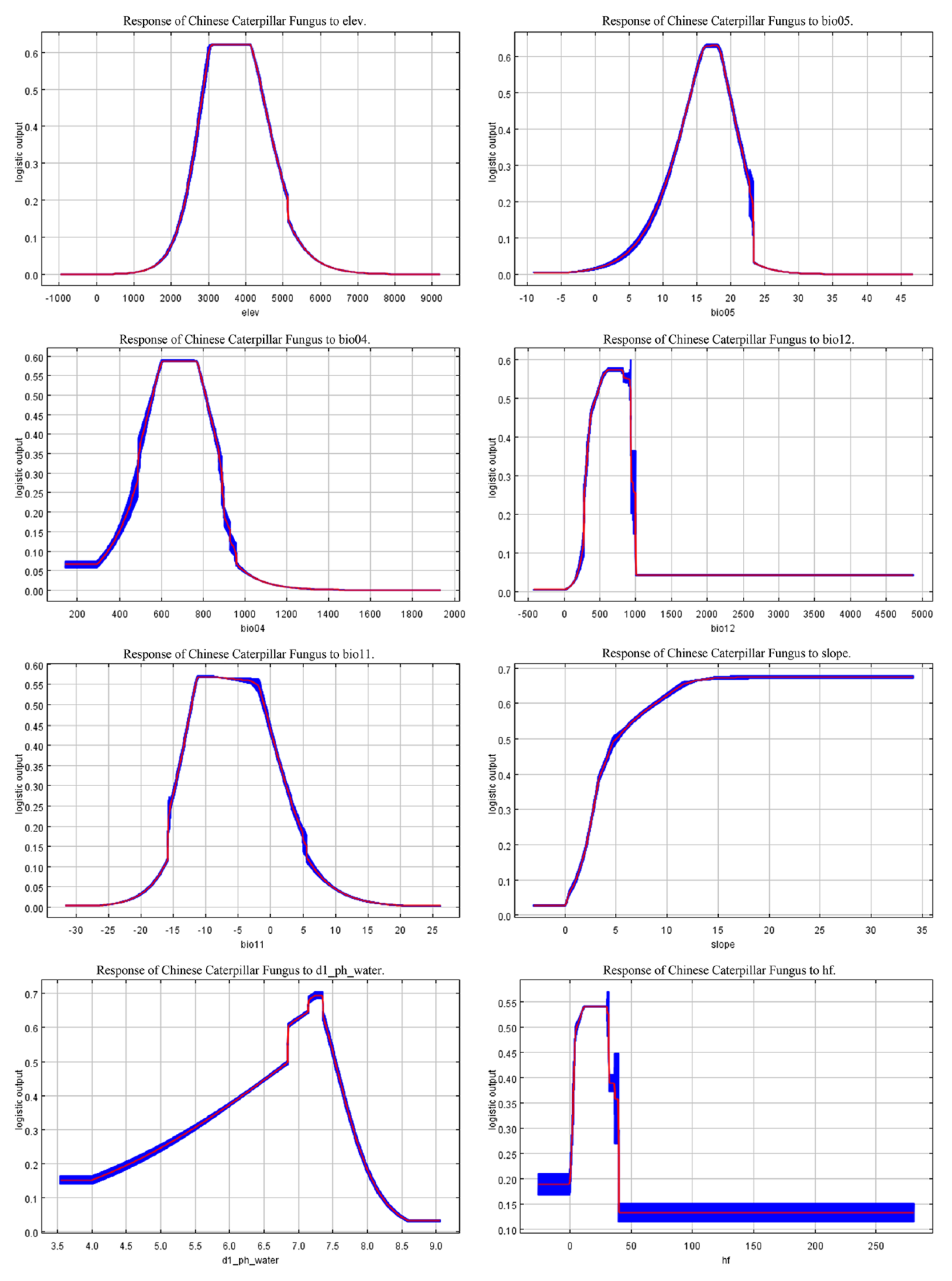 Agriculture 15 01144 g005