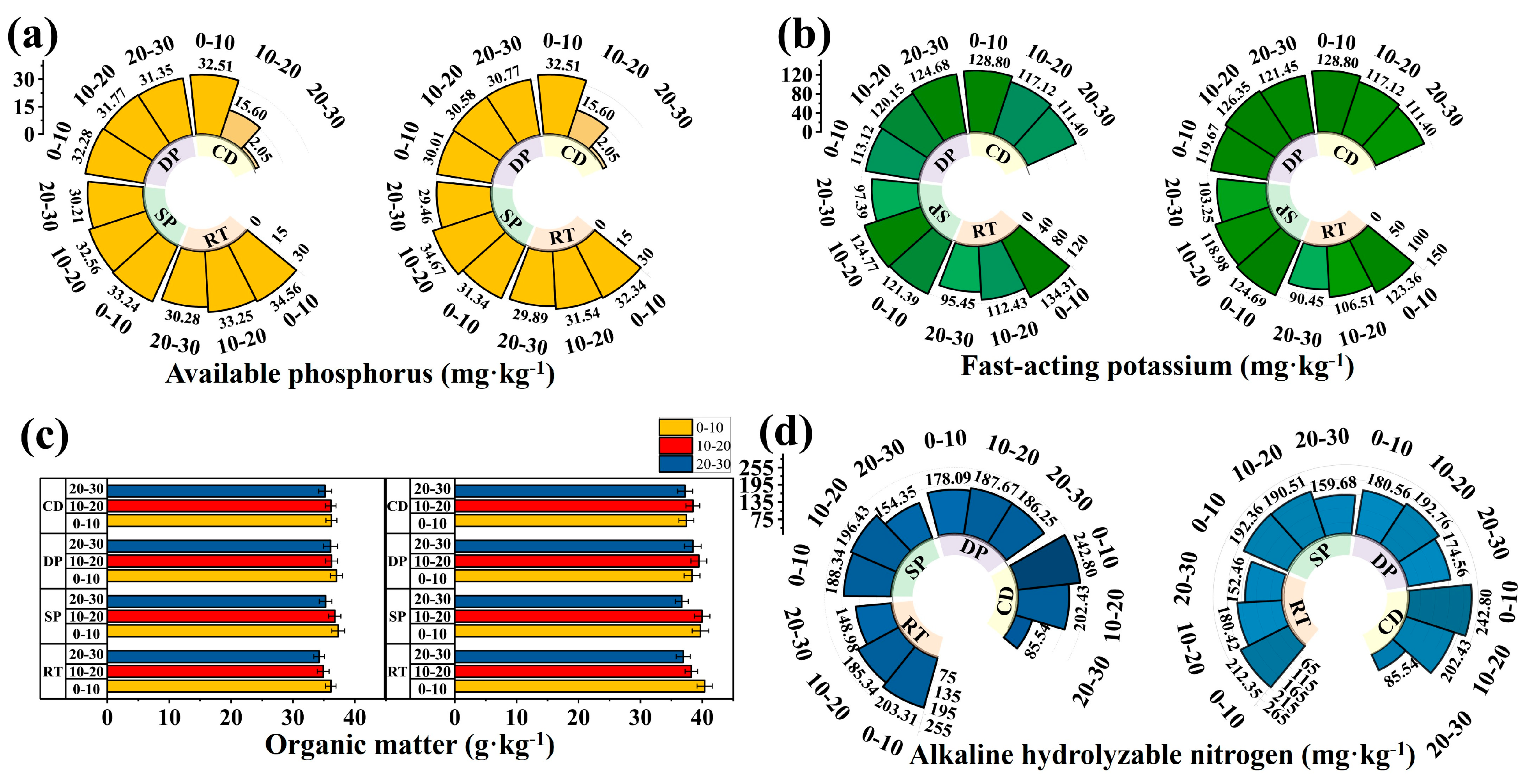 Agriculture 15 01145 g004