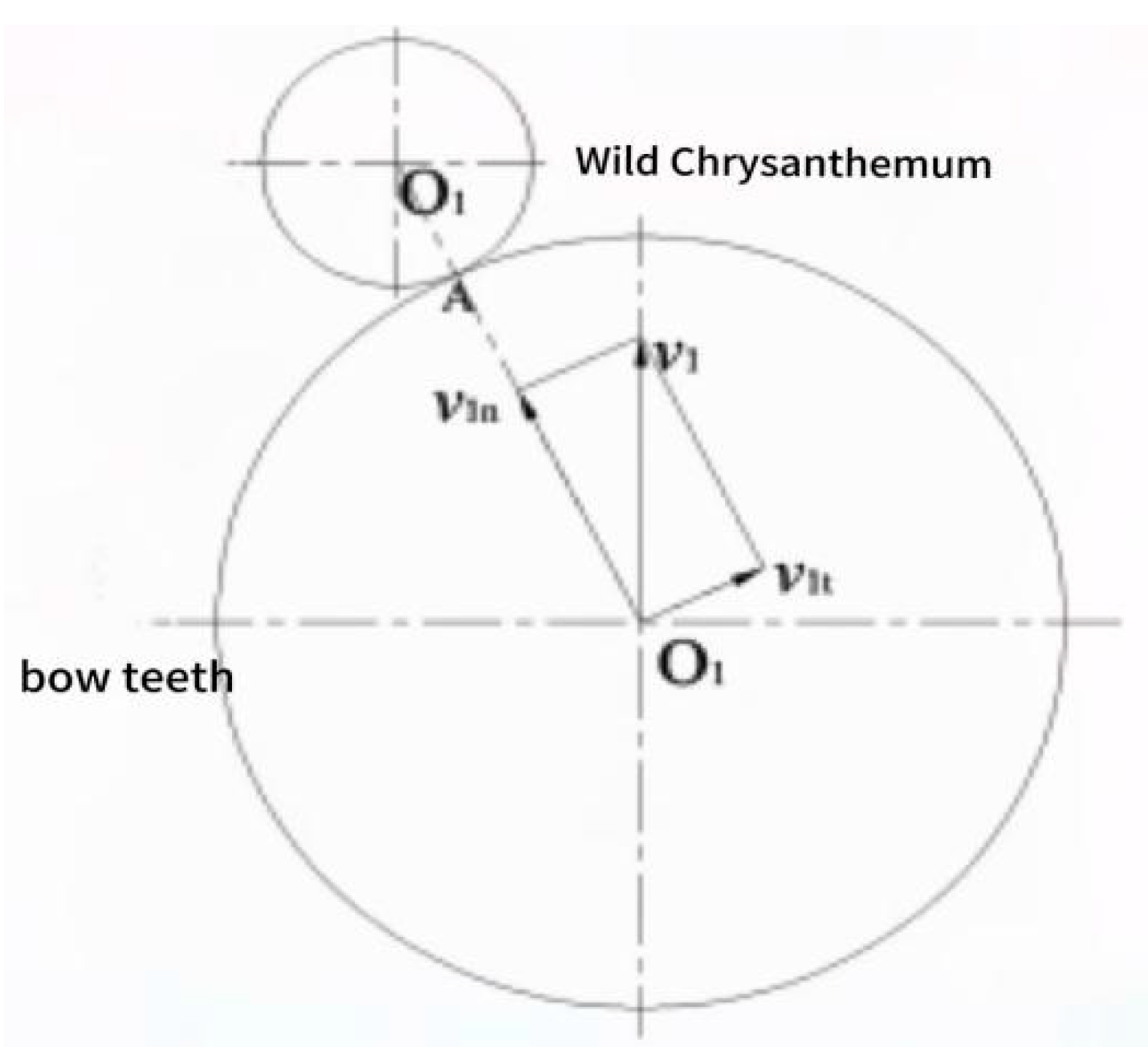 Agriculture 15 01147 g005