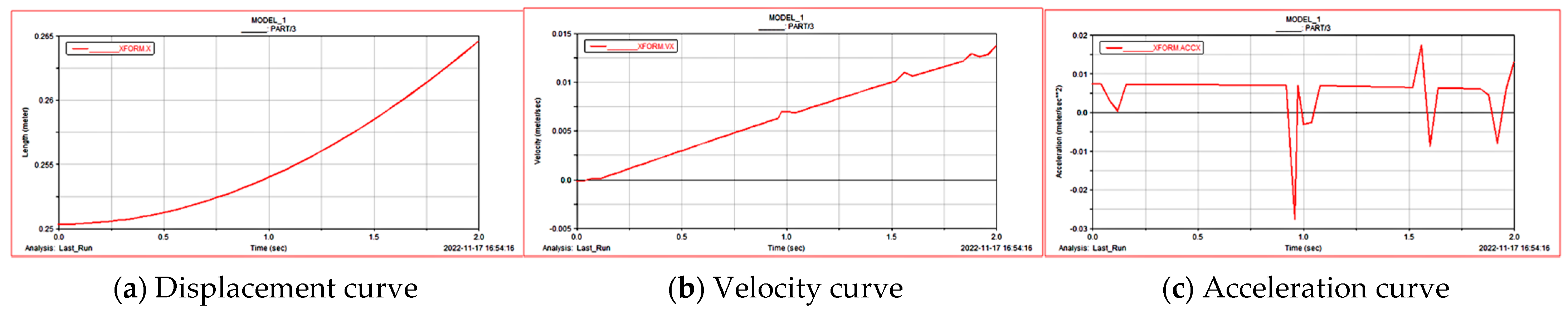 Agriculture 15 01147 g010