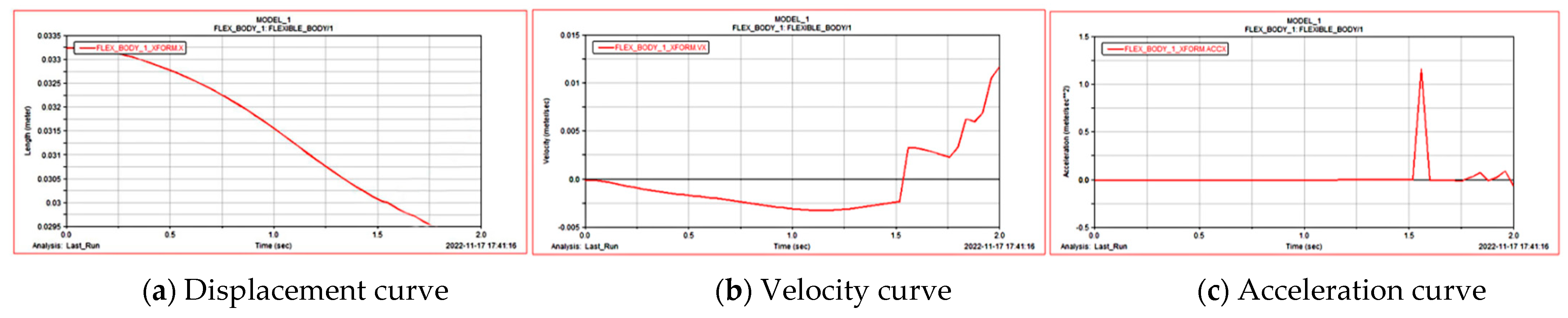 Agriculture 15 01147 g011