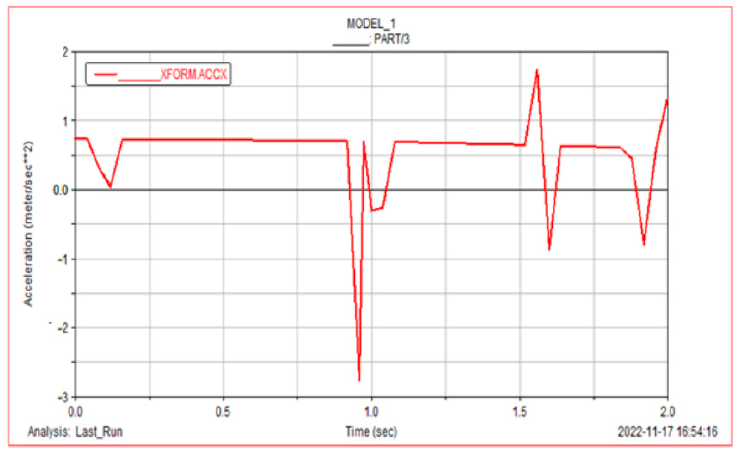 Agriculture 15 01147 g014