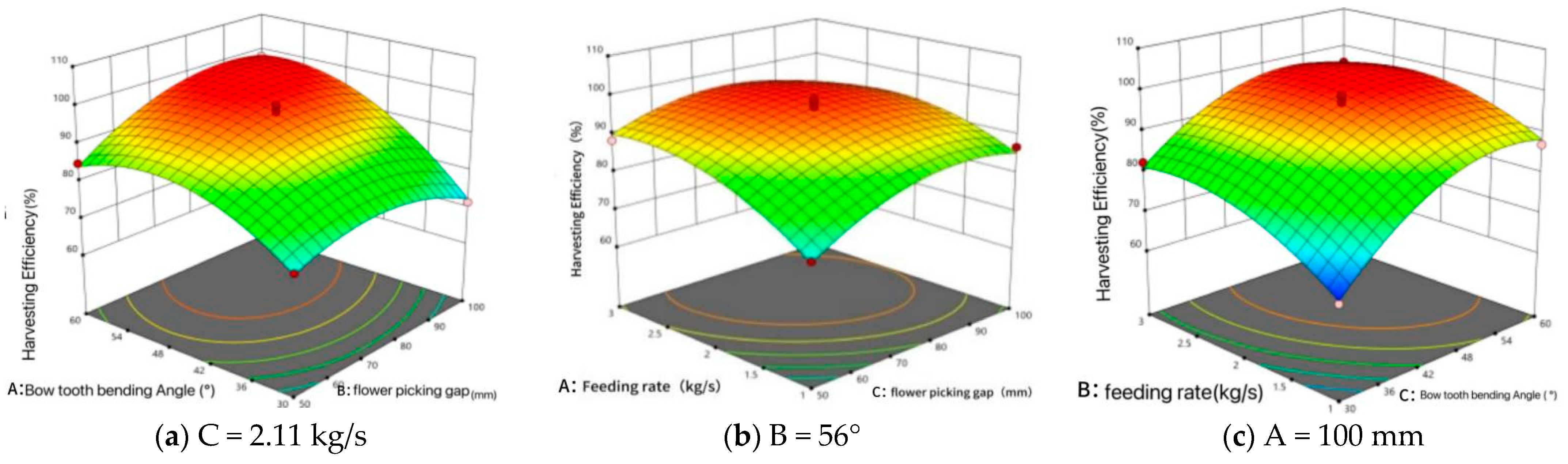 Agriculture 15 01147 g015