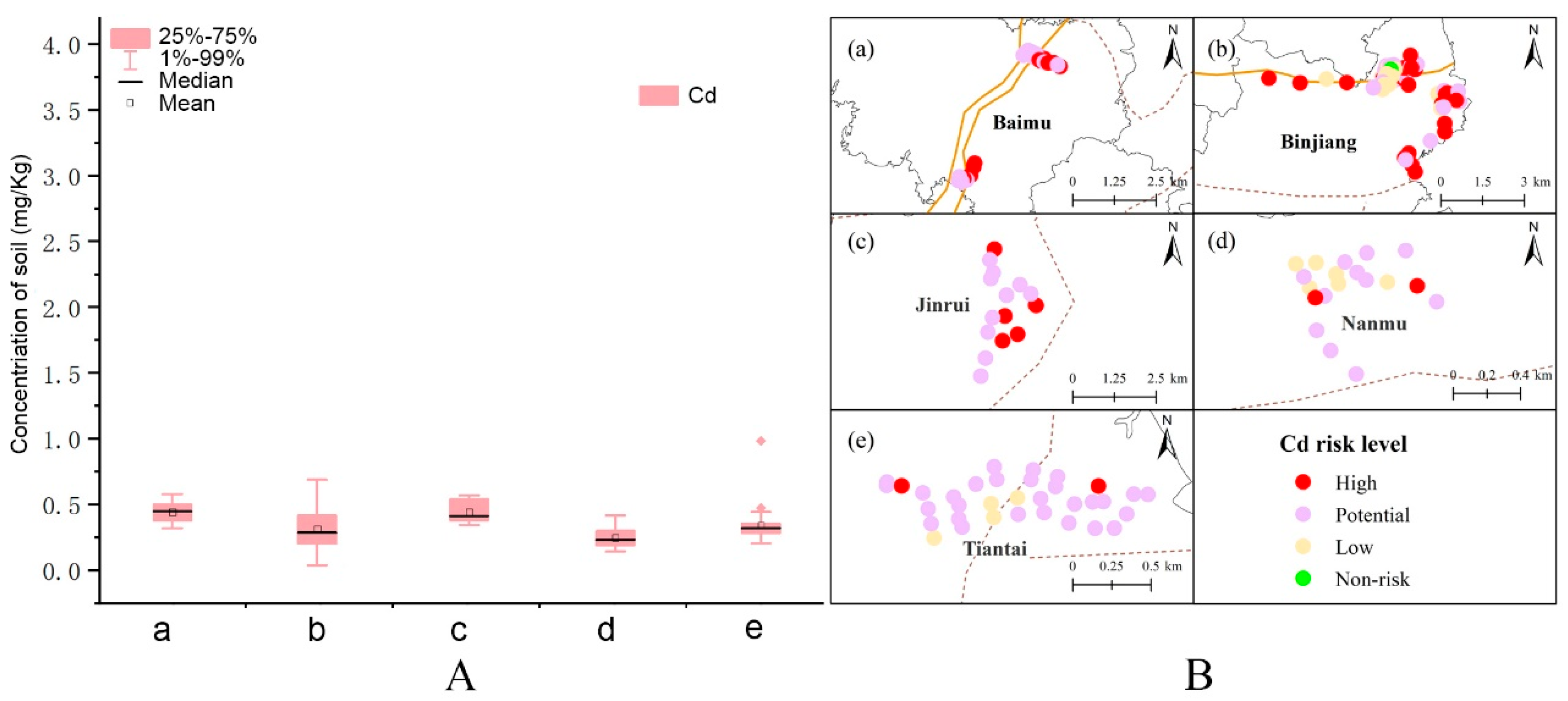 Agriculture 15 01149 g003