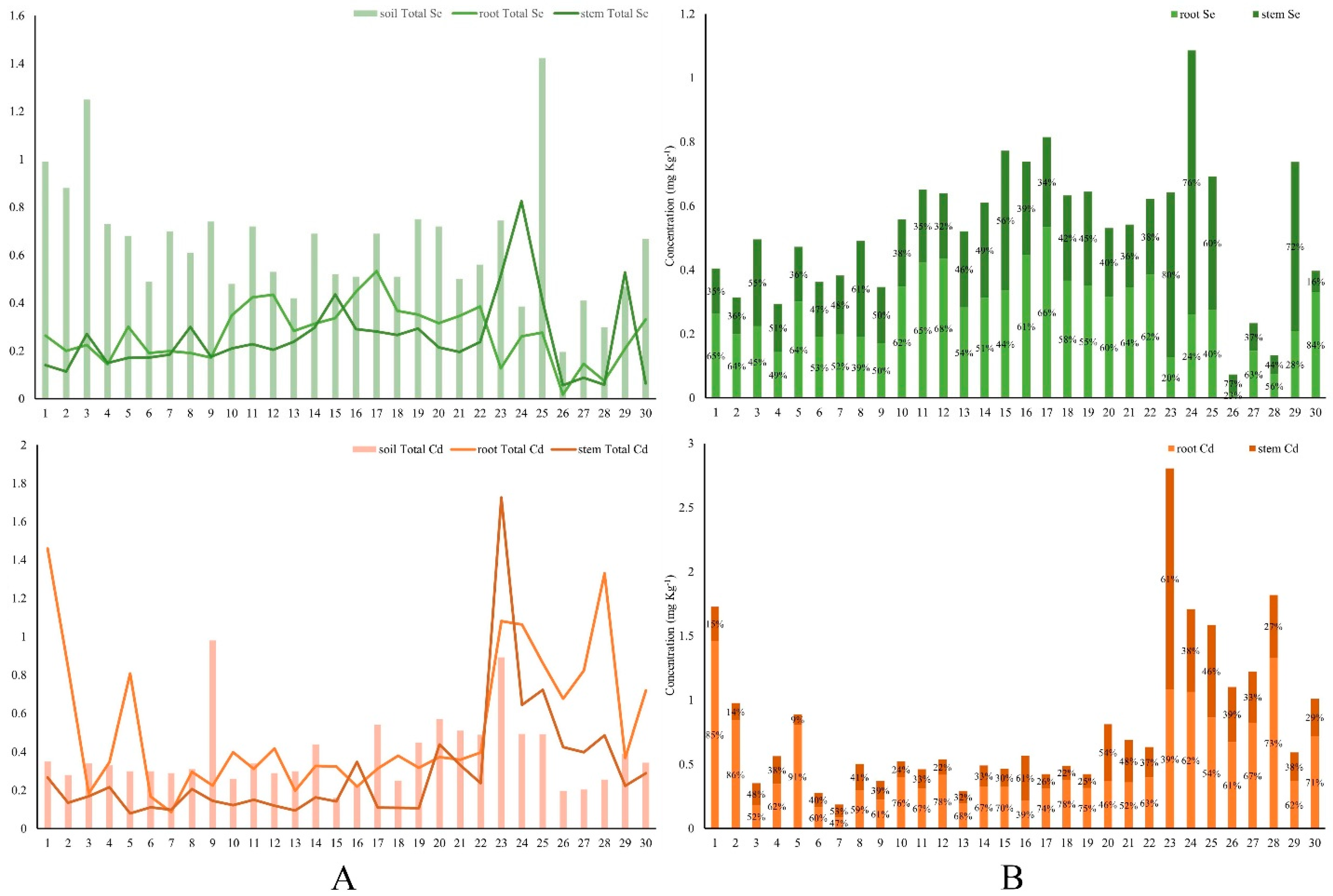 Agriculture 15 01149 g005