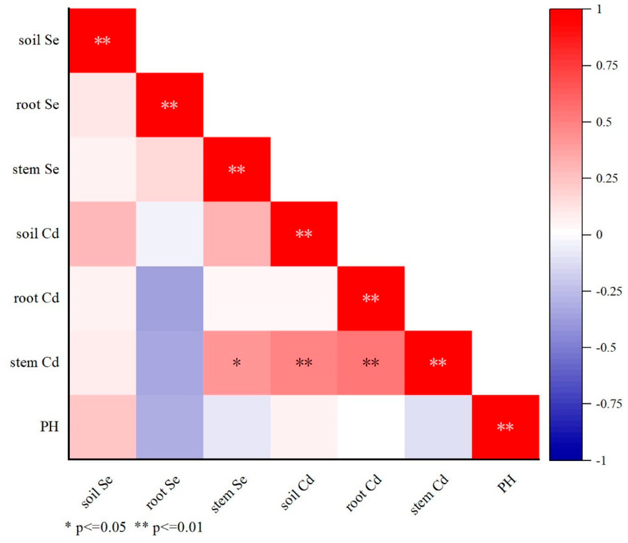 Agriculture 15 01149 g006