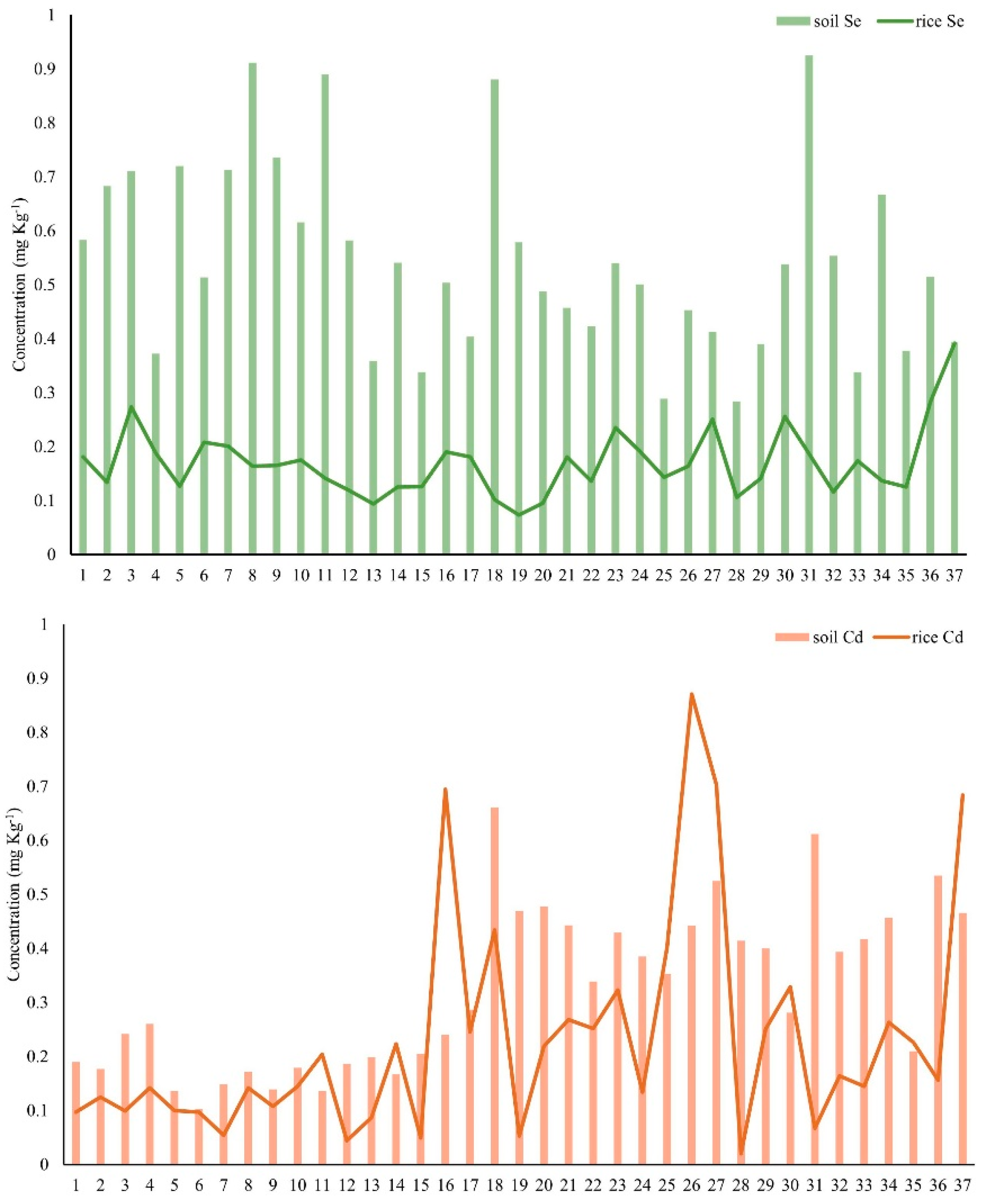 Agriculture 15 01149 g007