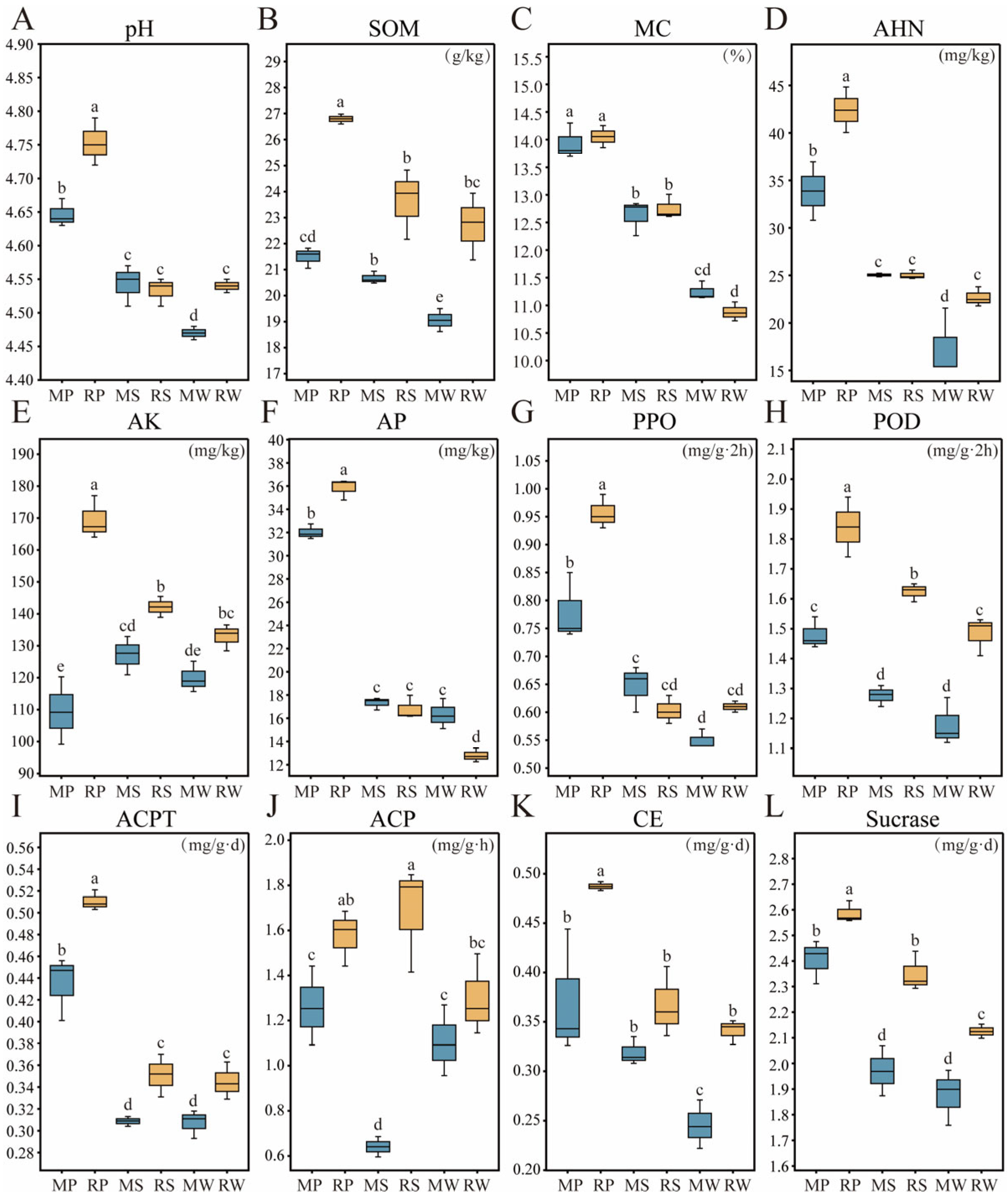 Agriculture 15 01150 g002