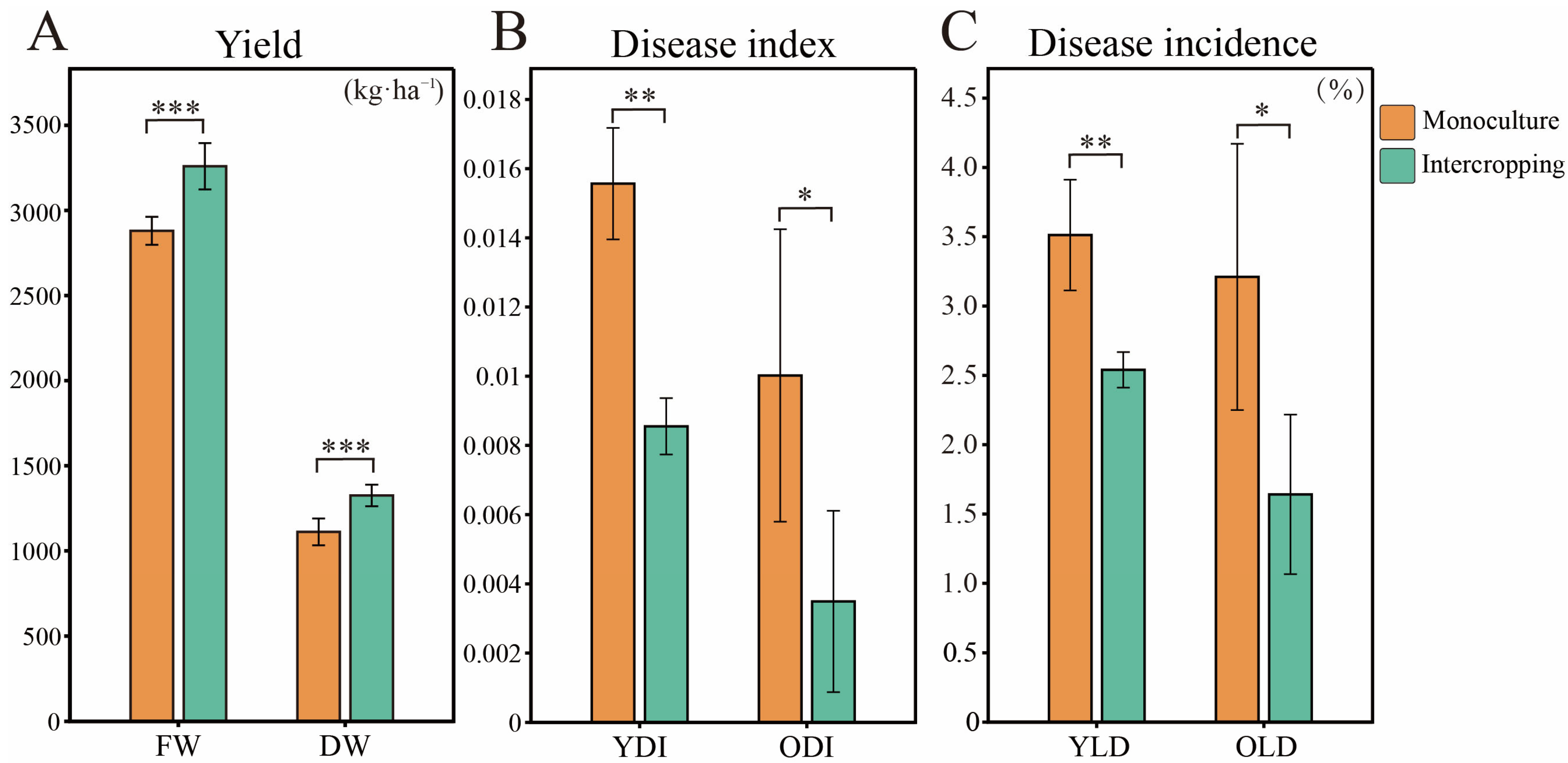 Agriculture 15 01150 g003