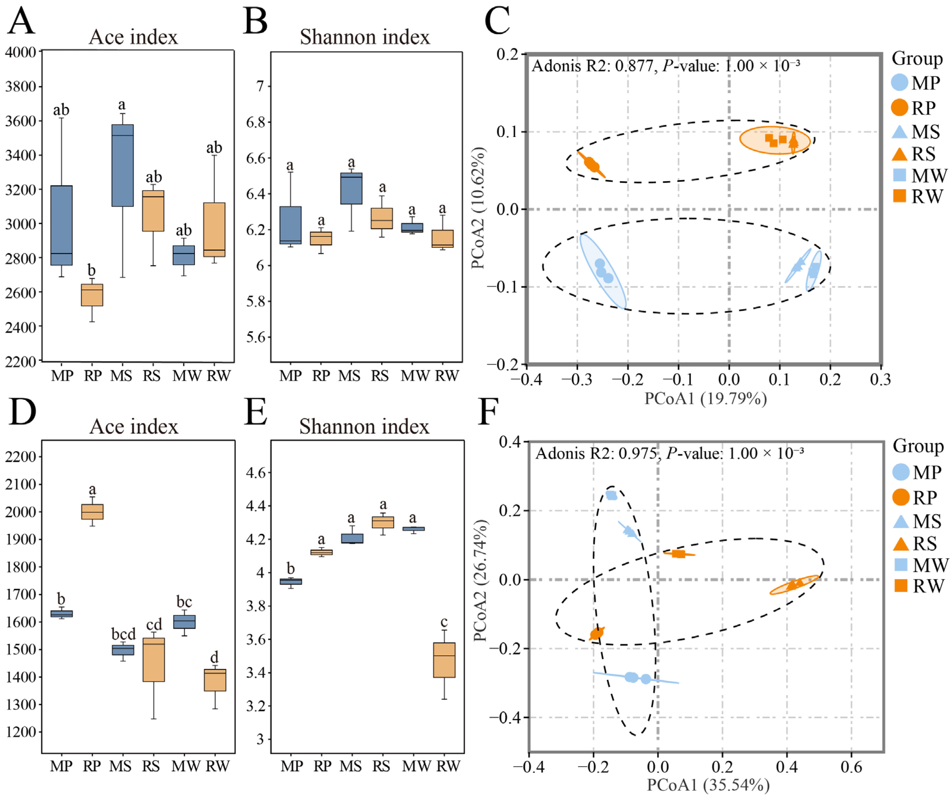 Agriculture 15 01150 g004