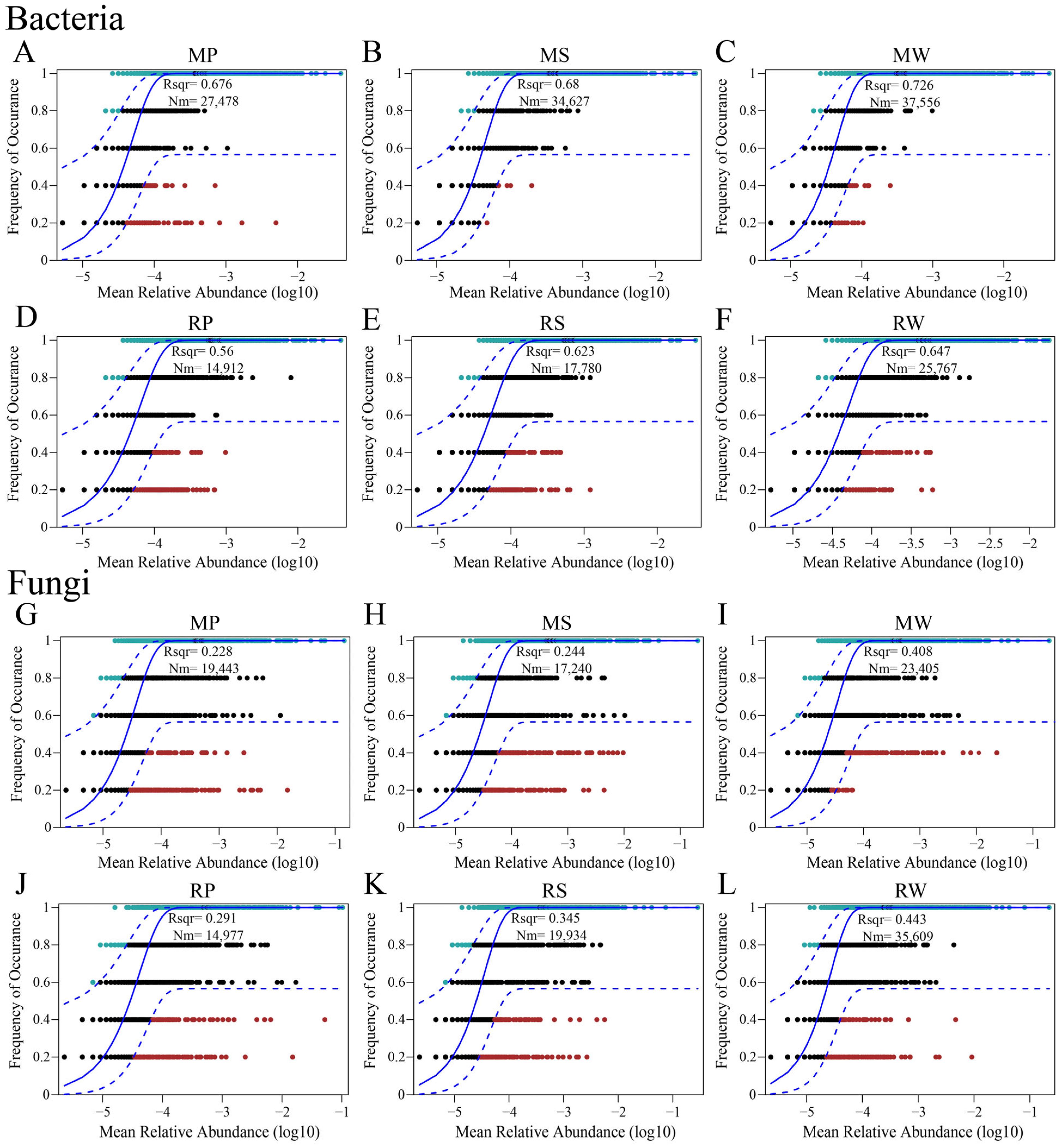 Agriculture 15 01150 g006