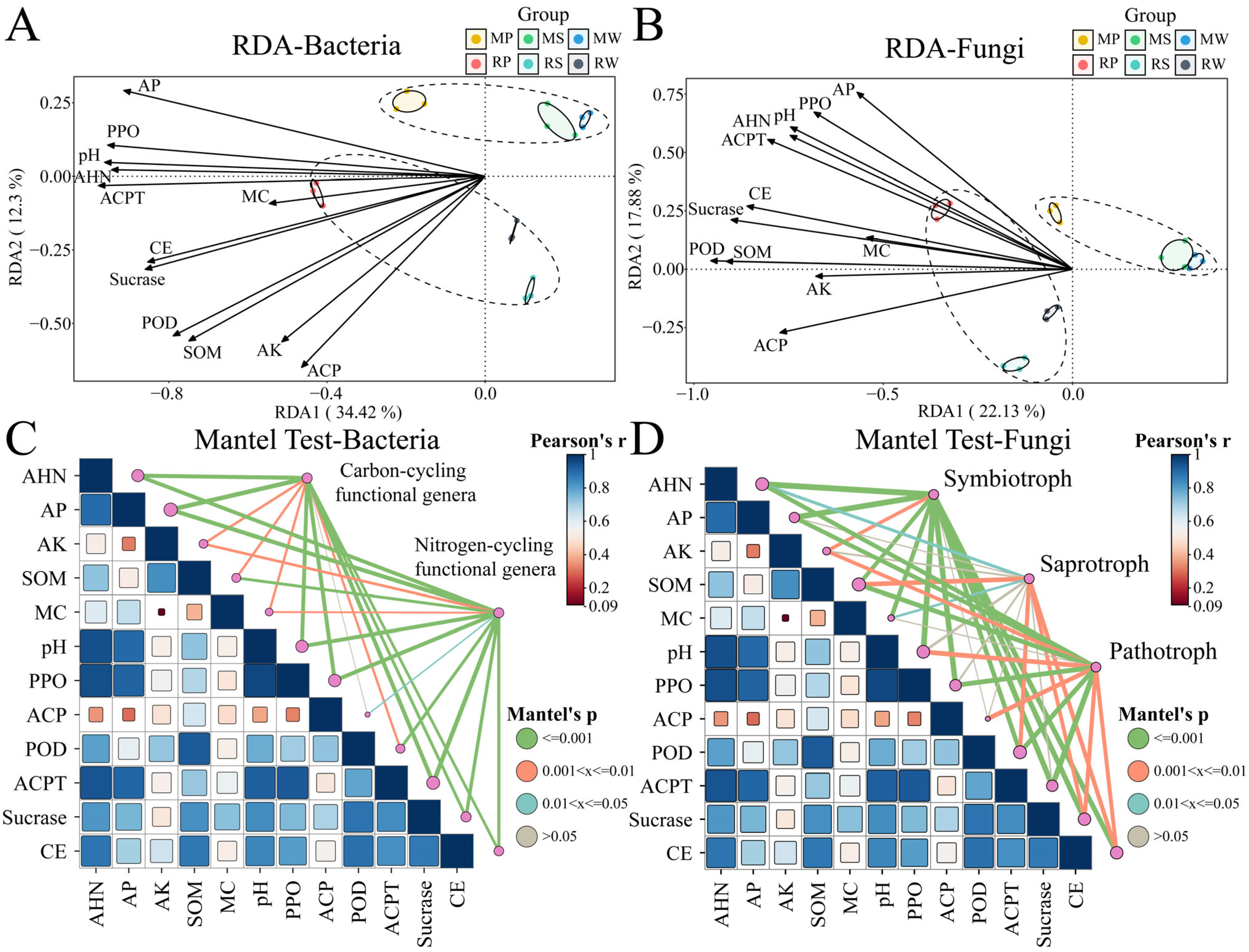 Agriculture 15 01150 g009