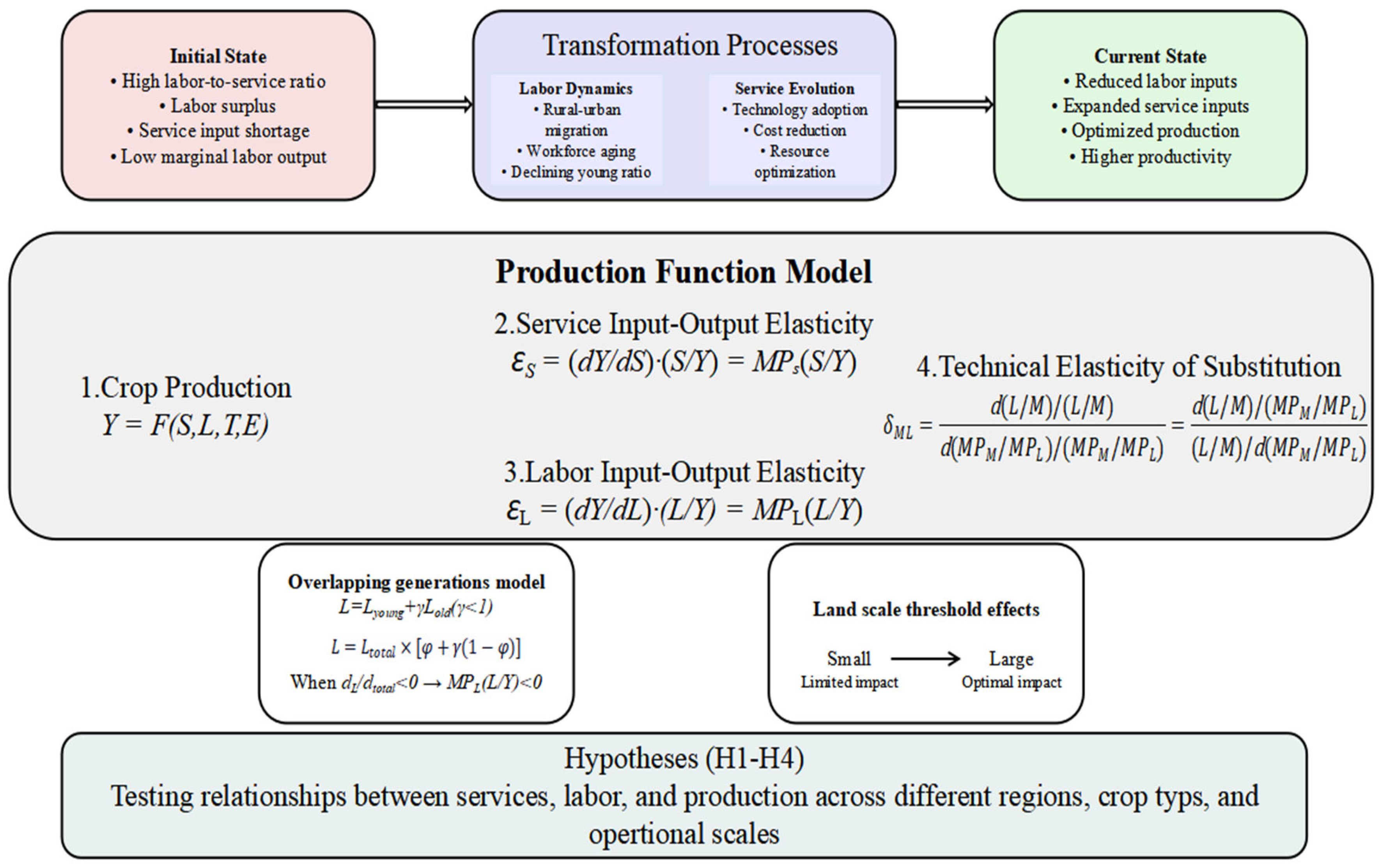 Agriculture 15 01151 g003