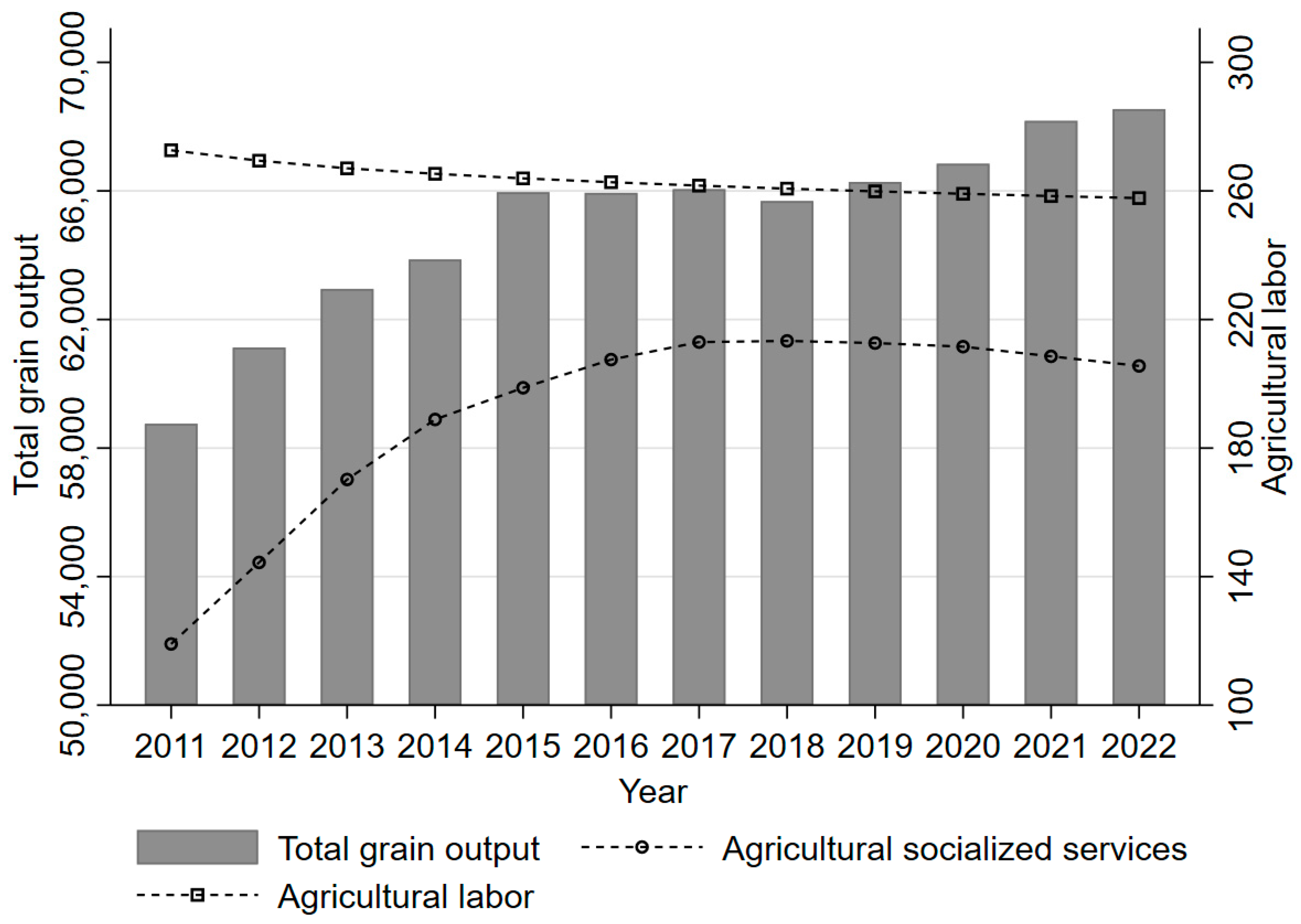 Agriculture 15 01151 g004