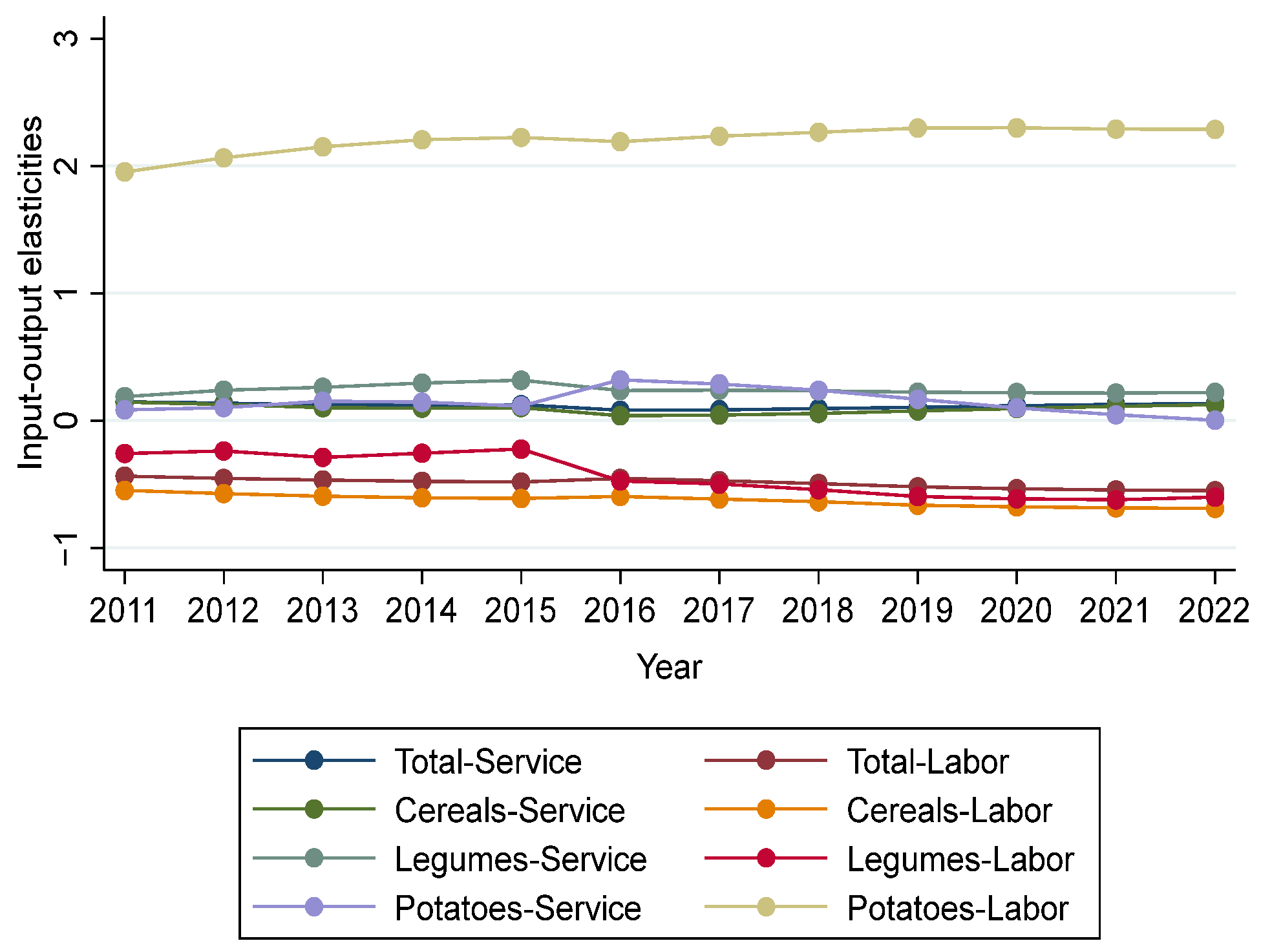 Agriculture 15 01151 g005