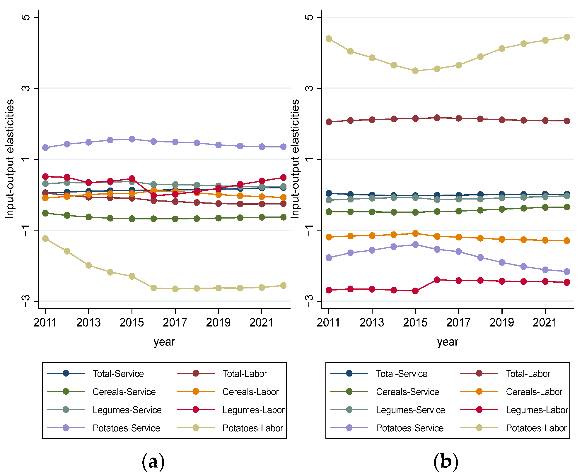 Agriculture 15 01151 g006
