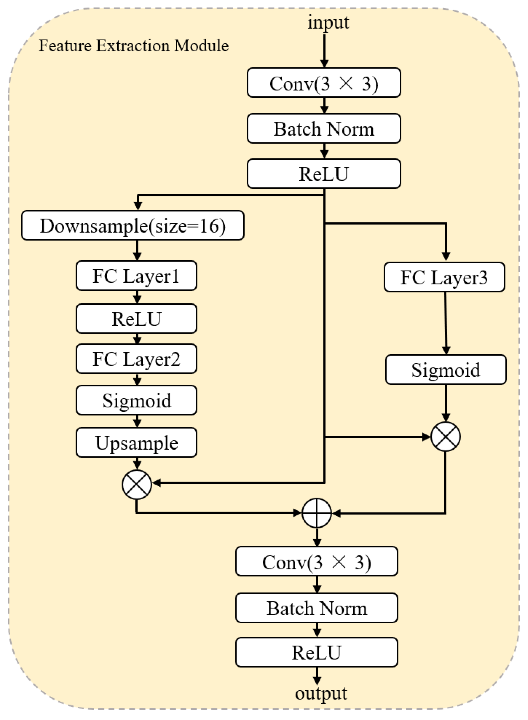 Agriculture 15 01152 g006