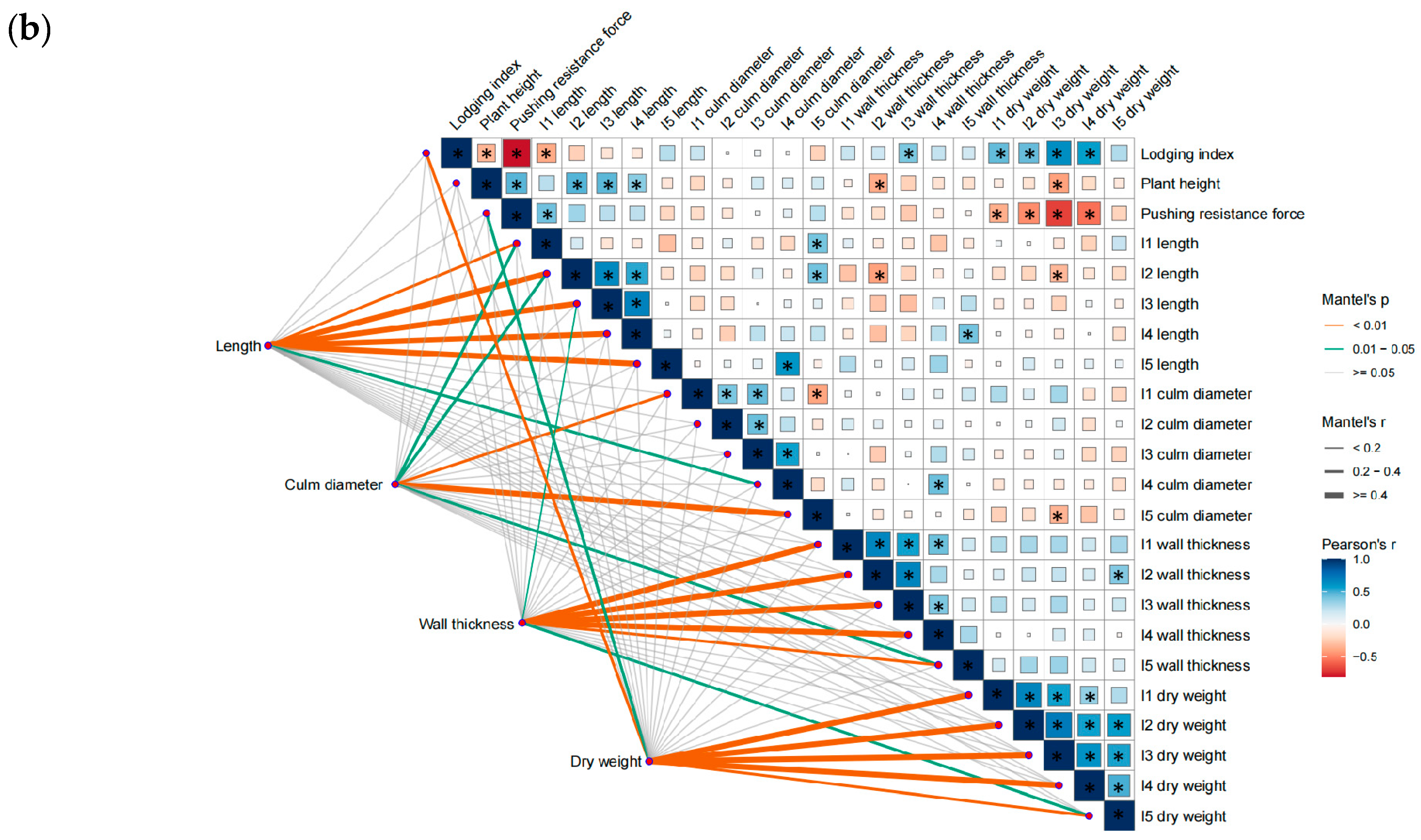 Agriculture 15 01155 g001b