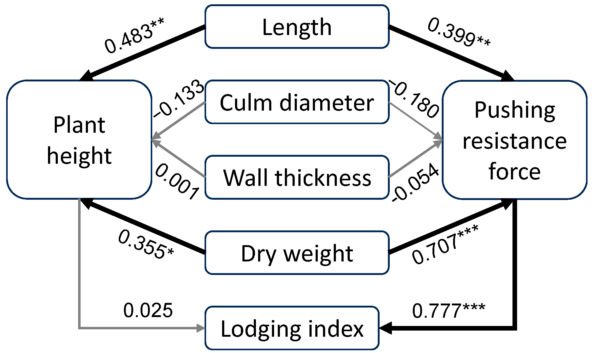 Agriculture 15 01155 g002