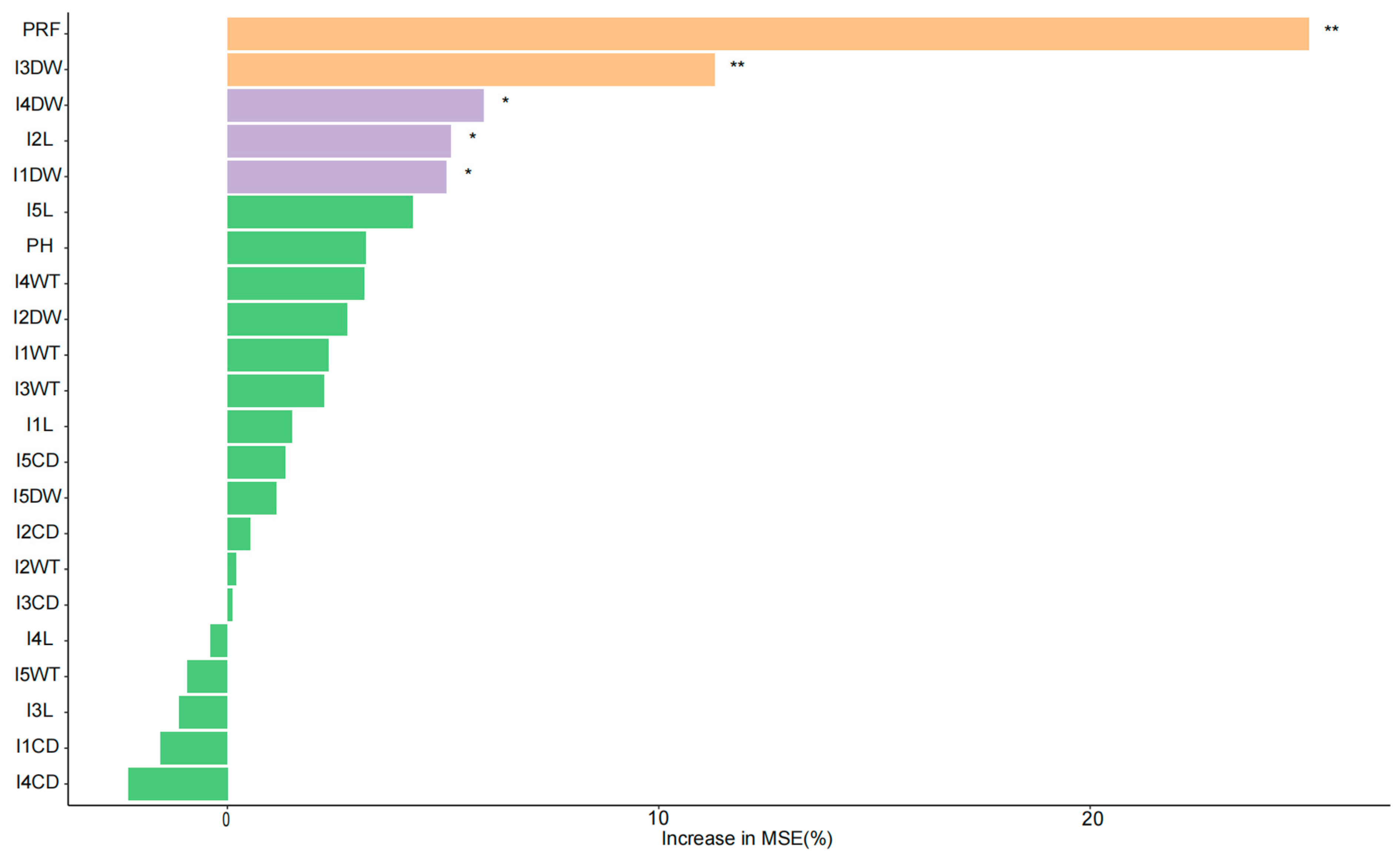 Agriculture 15 01155 g003