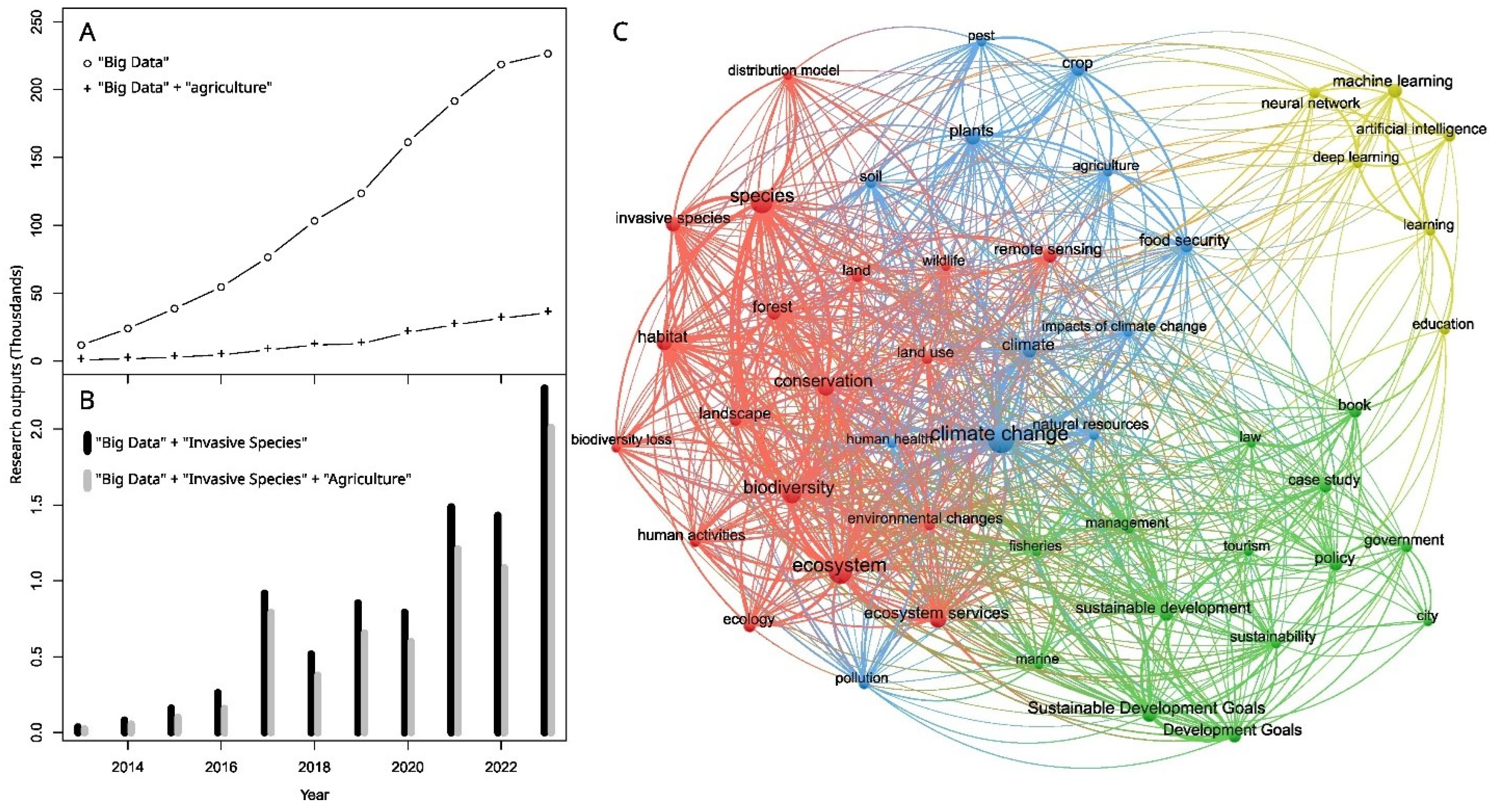 Agriculture 15 01157 g001