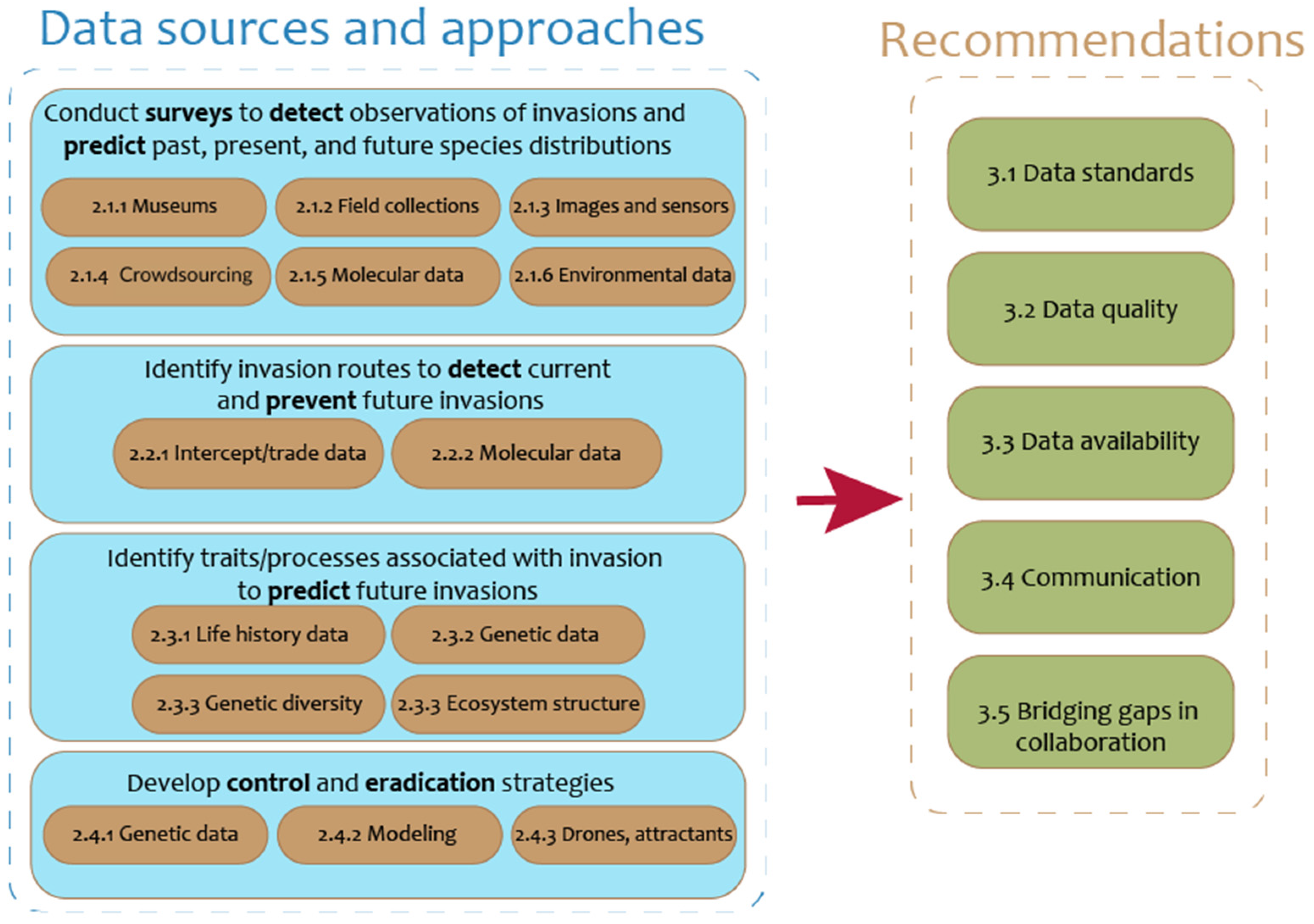 Agriculture 15 01157 g003