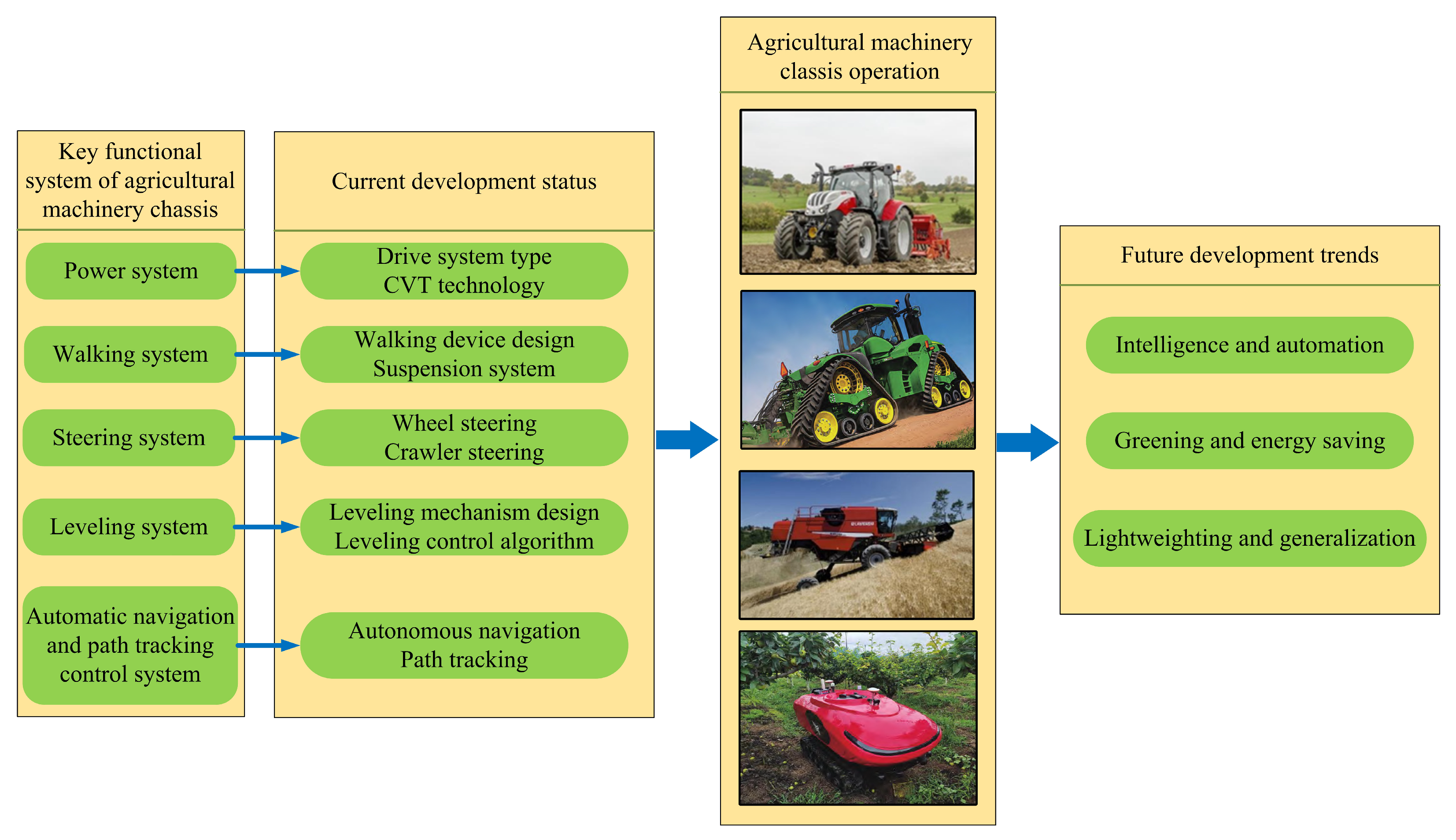 Agriculture 15 01158 g001