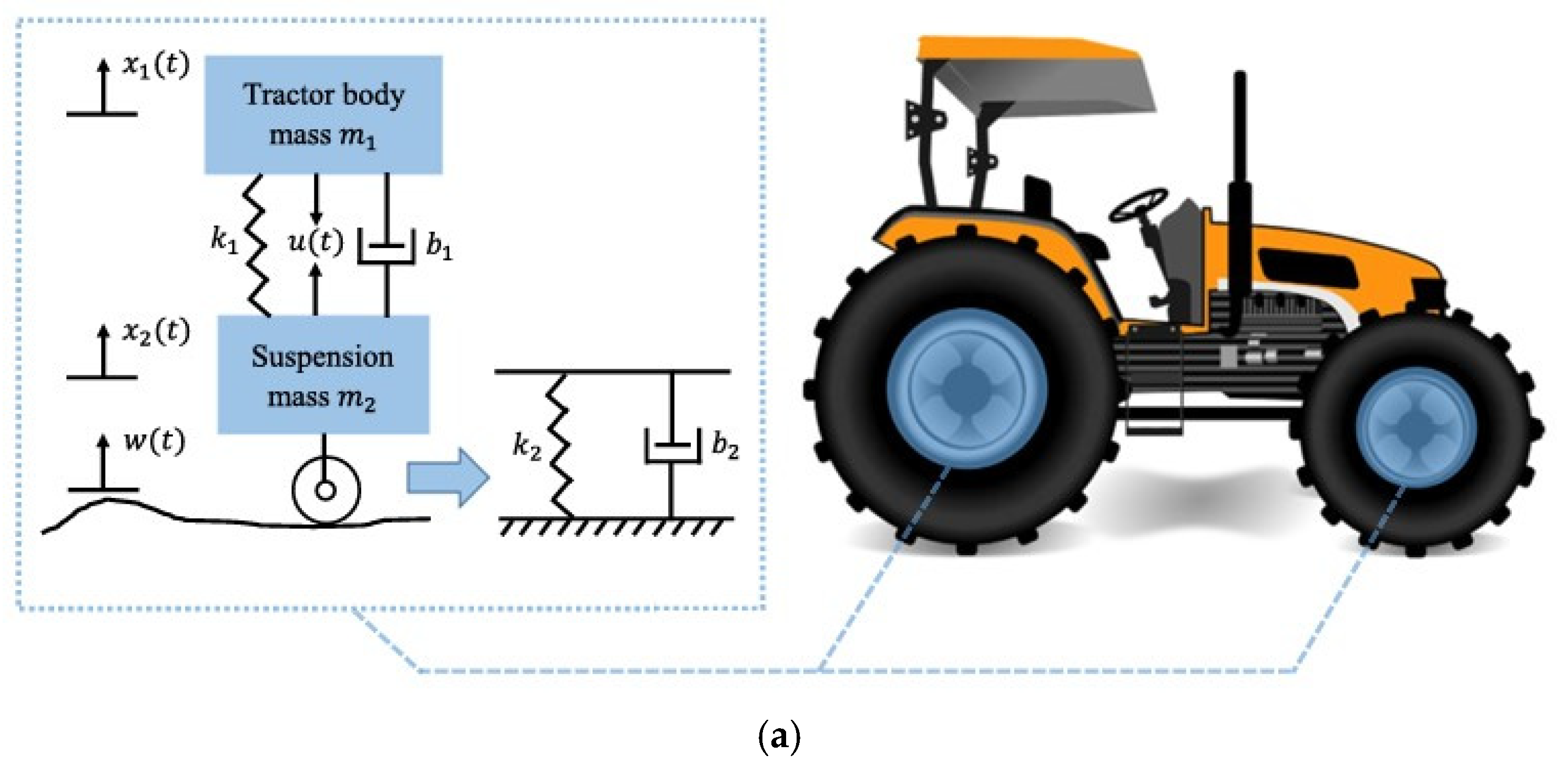 Agriculture 15 01158 g004a
