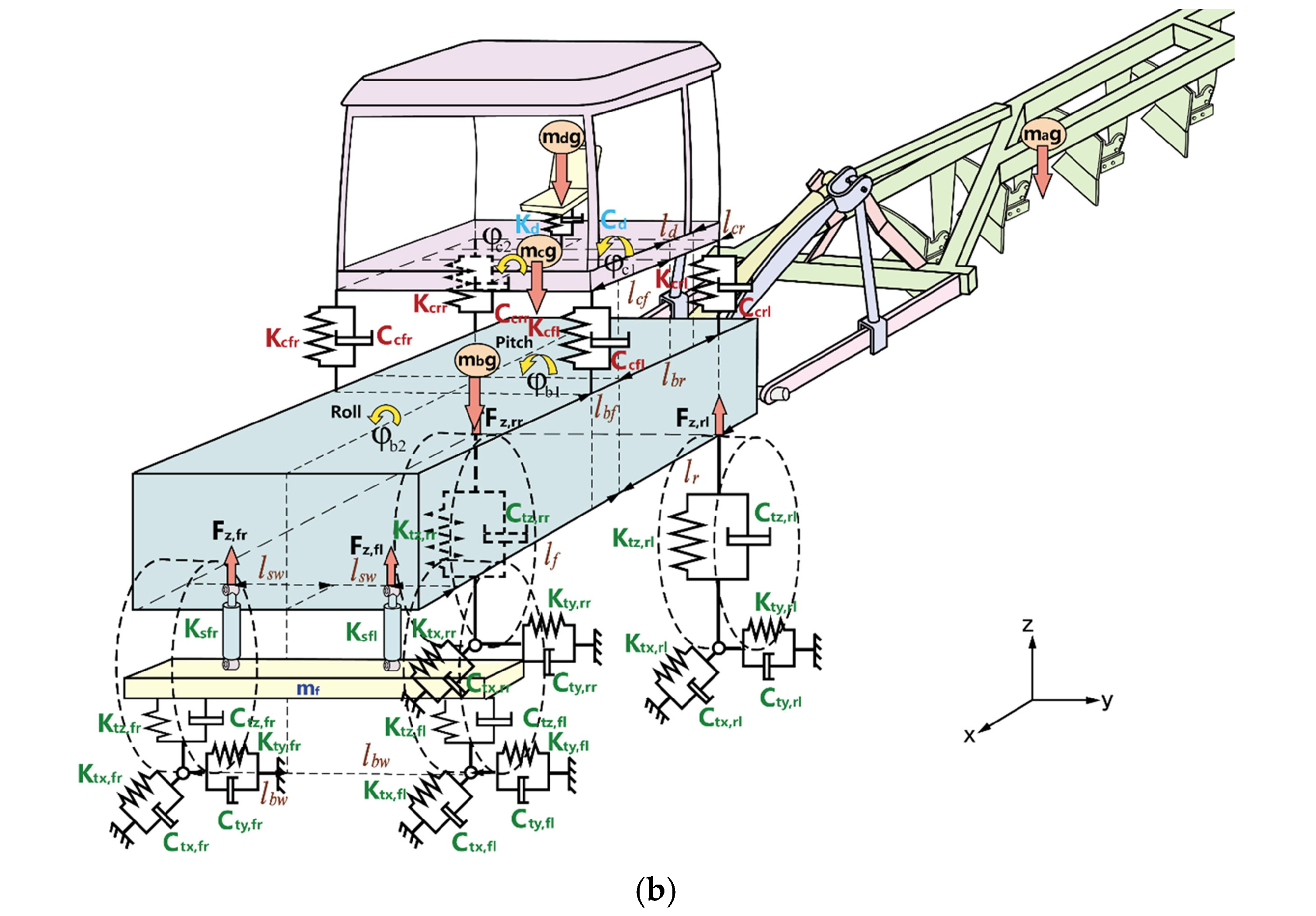 Agriculture 15 01158 g004b