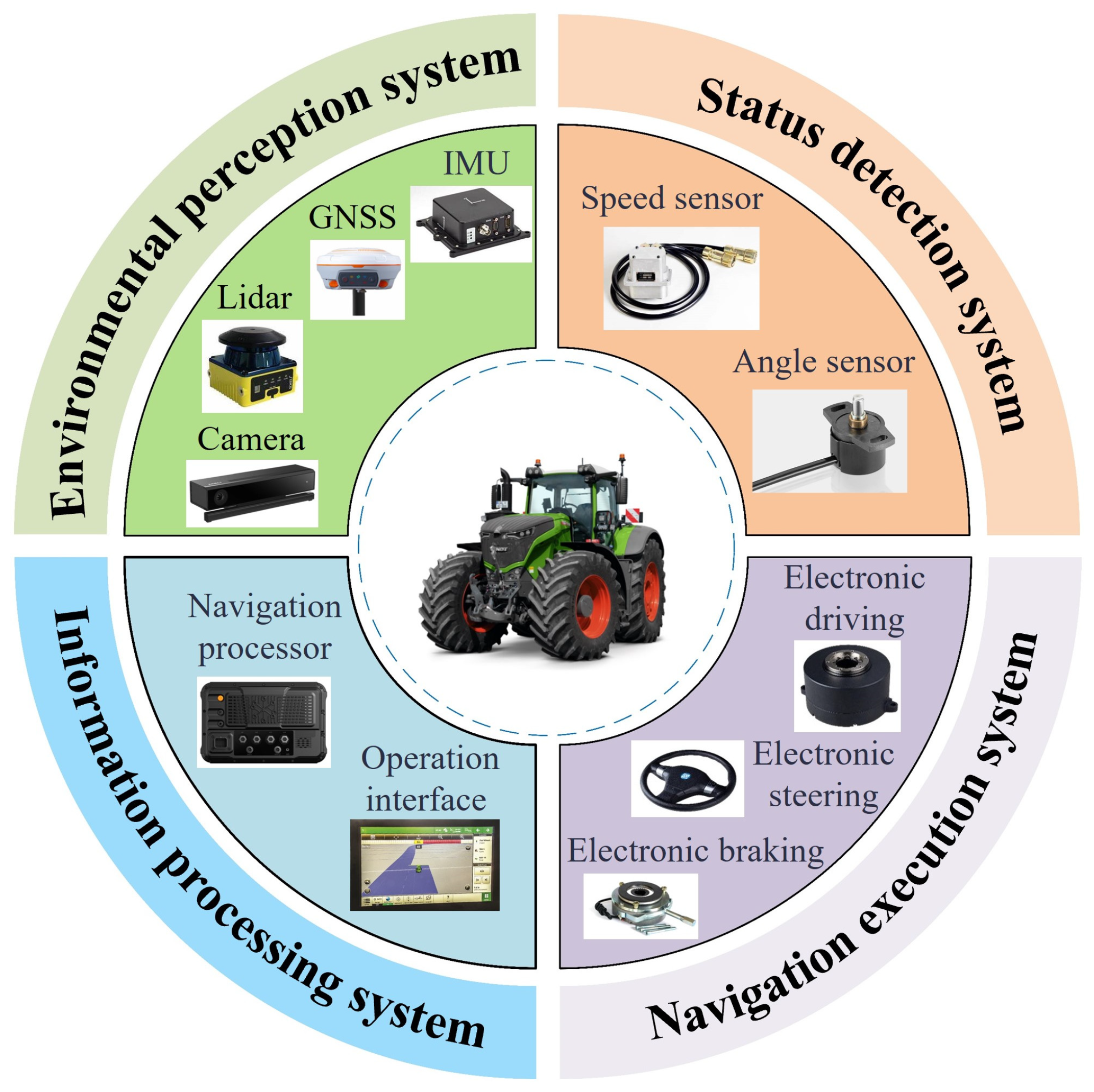 Agriculture 15 01158 g009