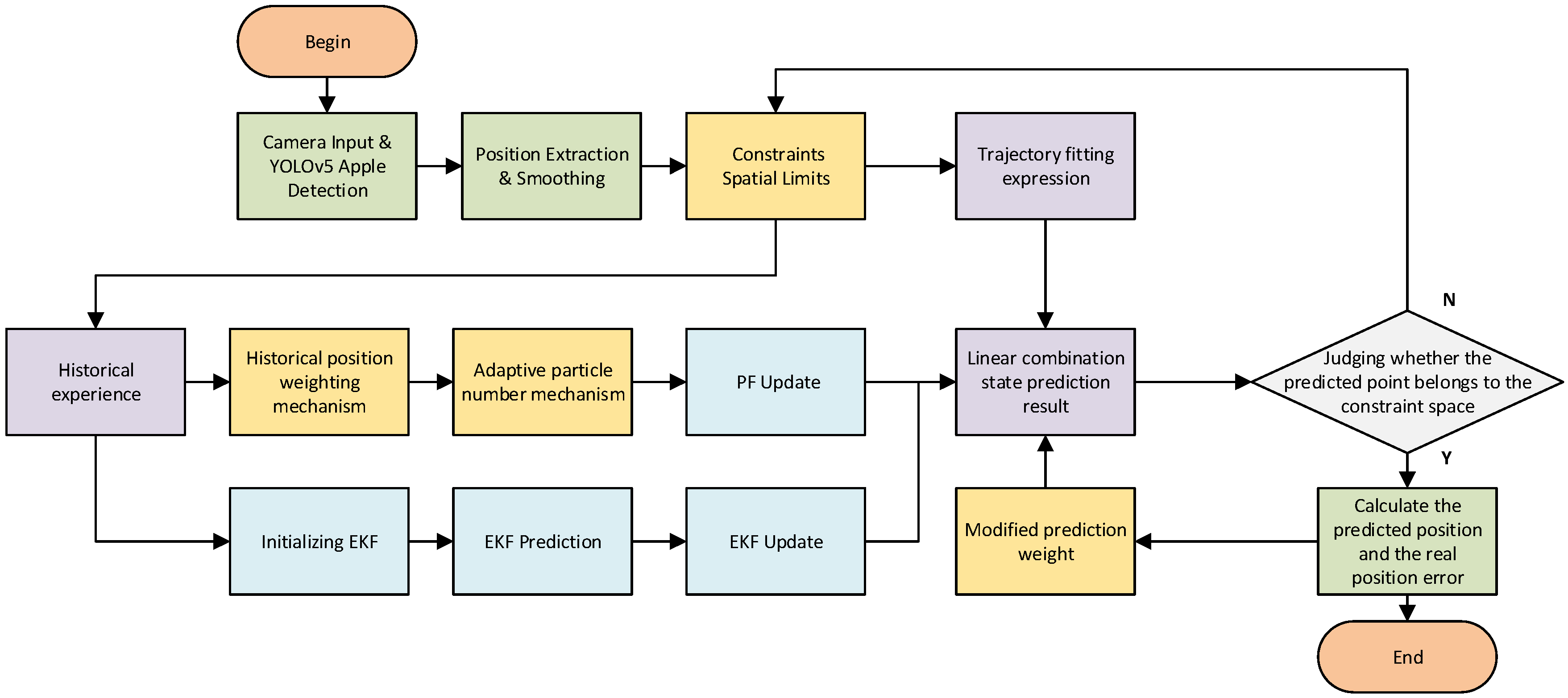 Agriculture 15 01160 g002