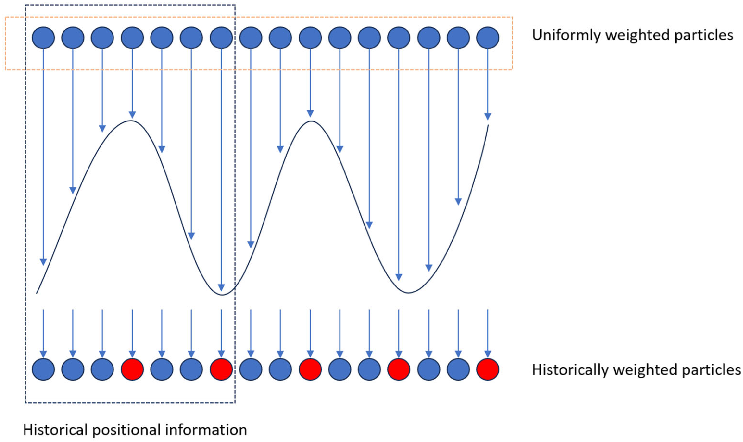 Agriculture 15 01160 g004