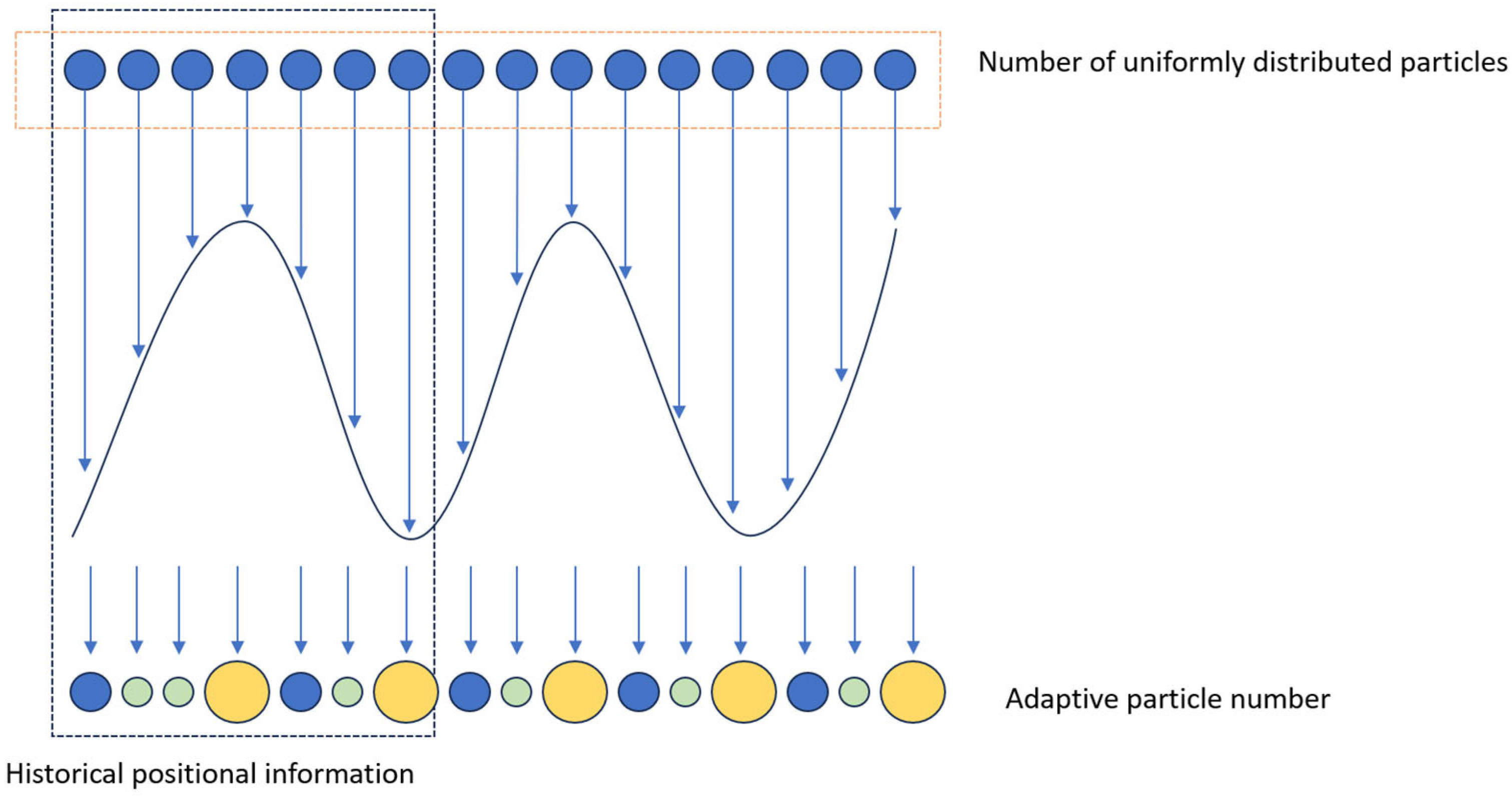 Agriculture 15 01160 g005