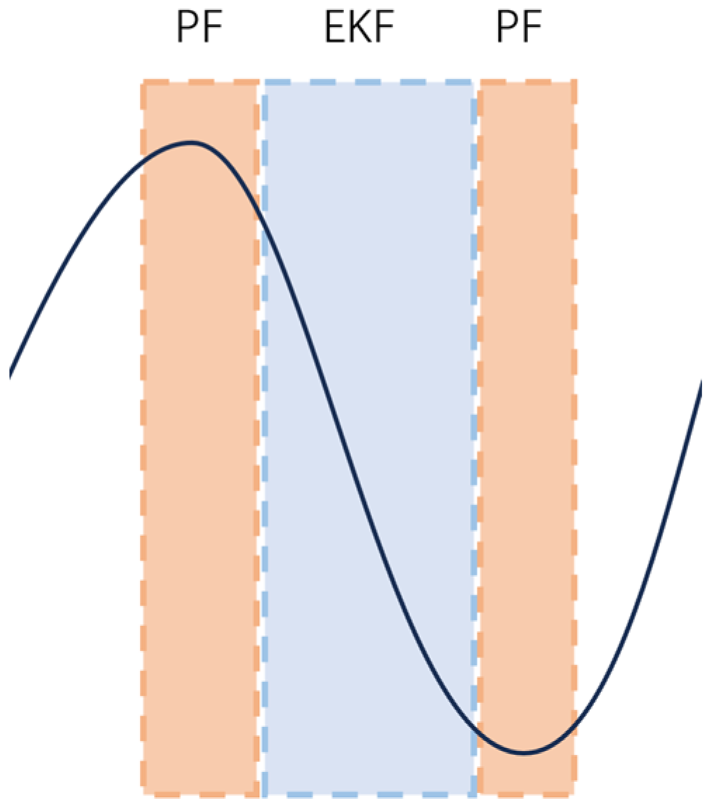 Agriculture 15 01160 g006