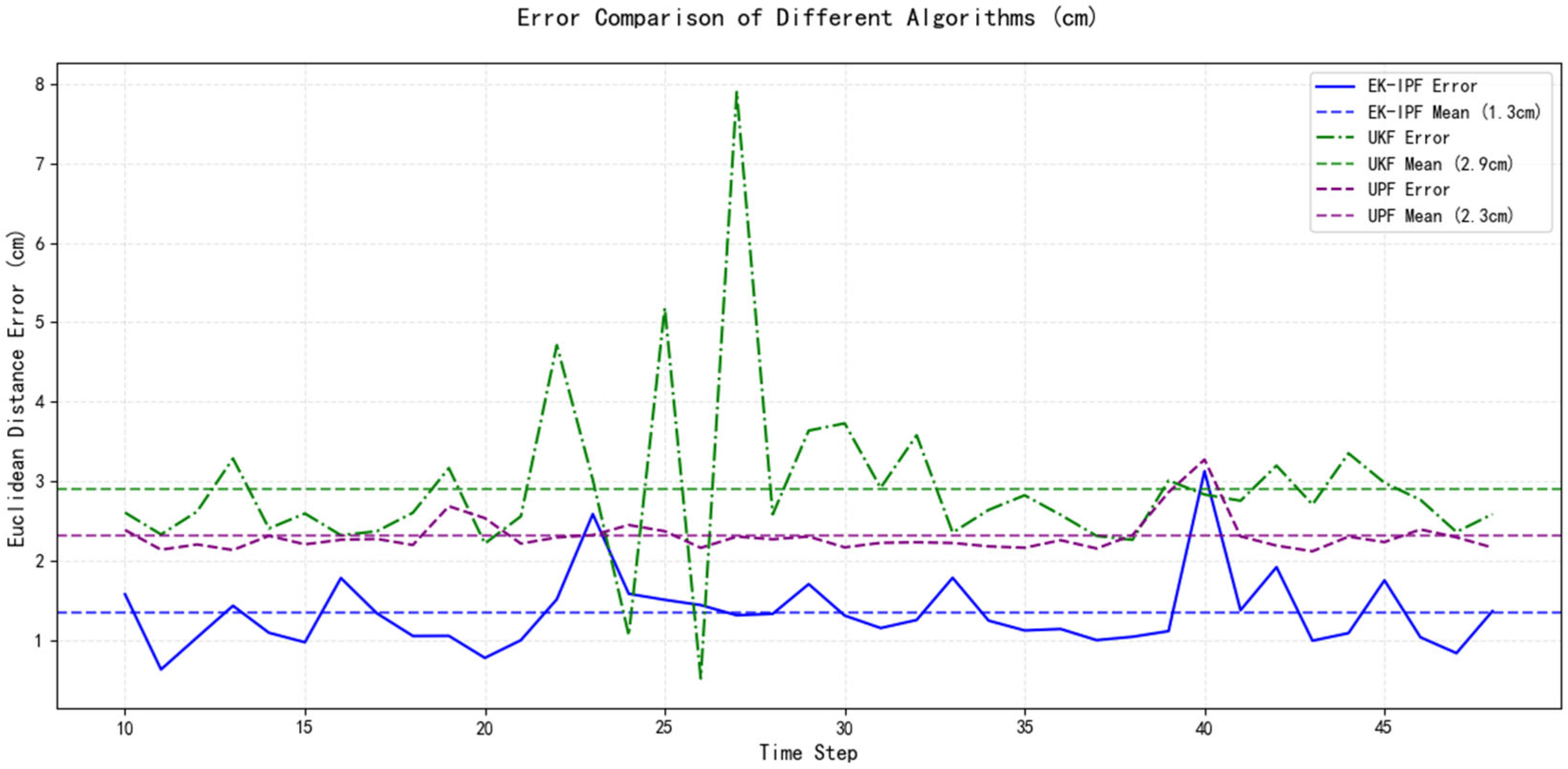Agriculture 15 01160 g008