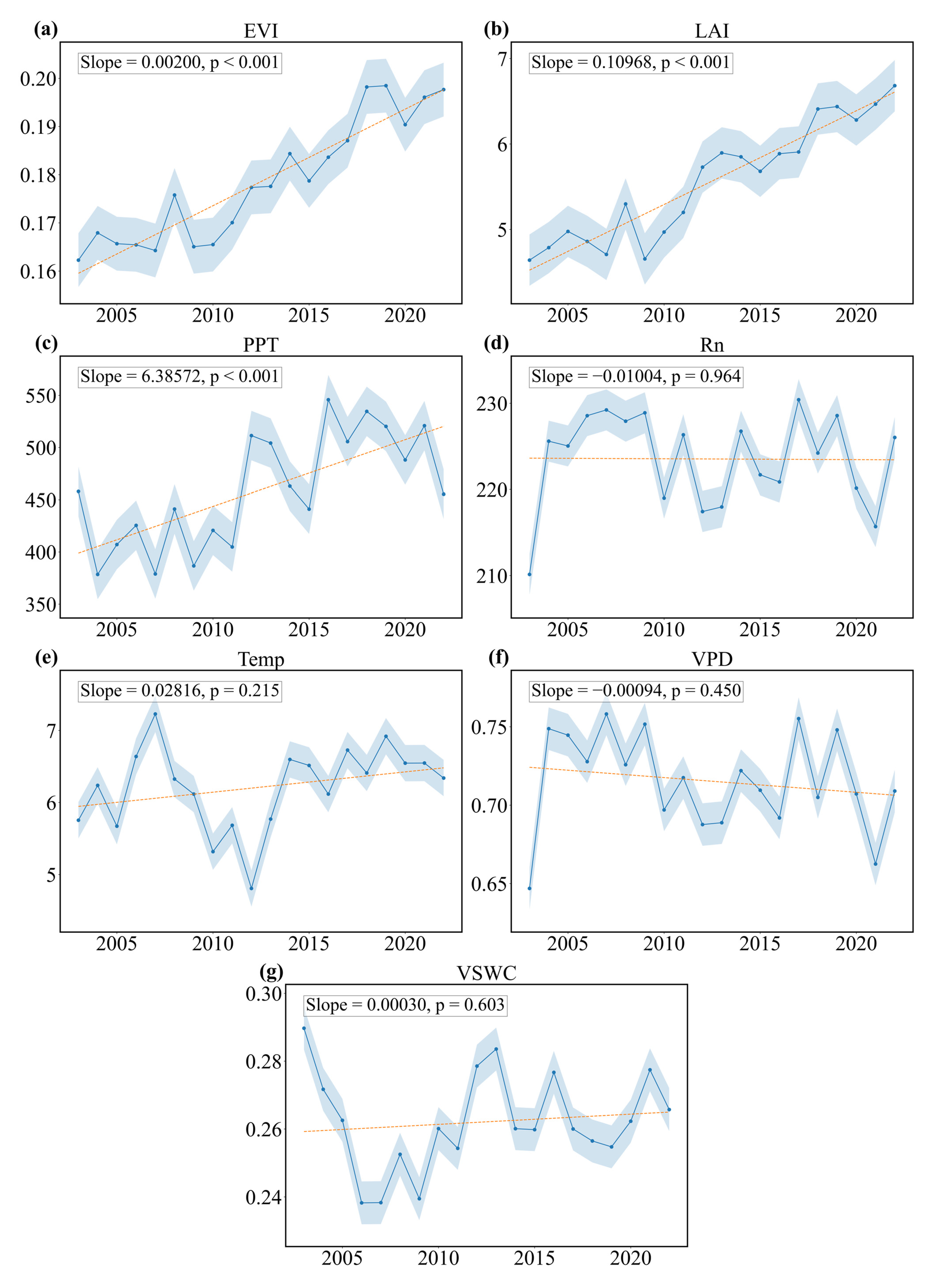 Agriculture 15 01164 g009