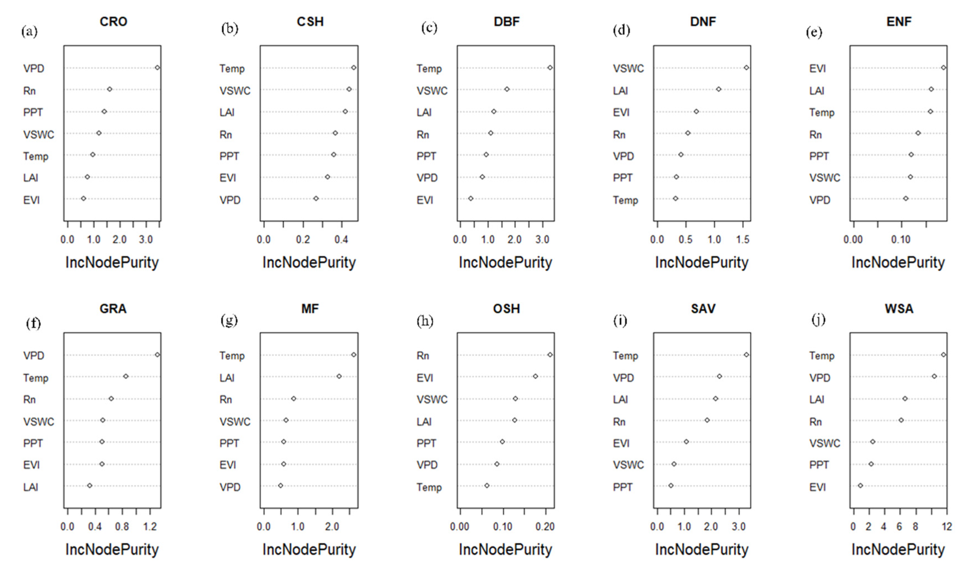 Agriculture 15 01164 g012